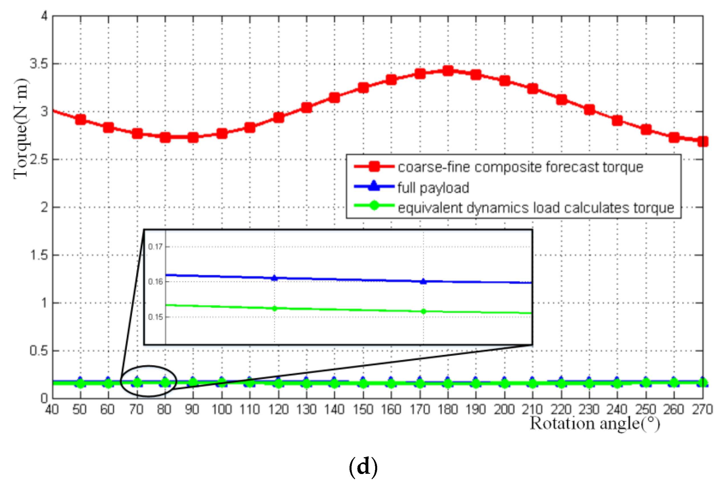 Applsci 10 01923 g012b