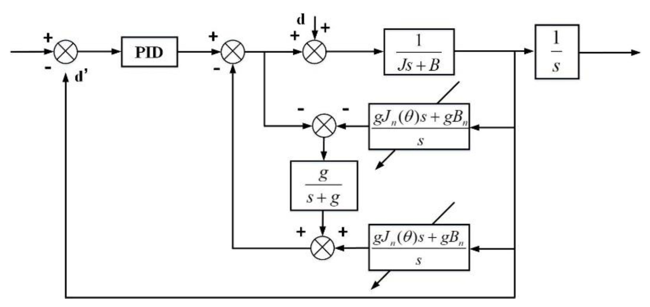 Applsci 10 01923 g013