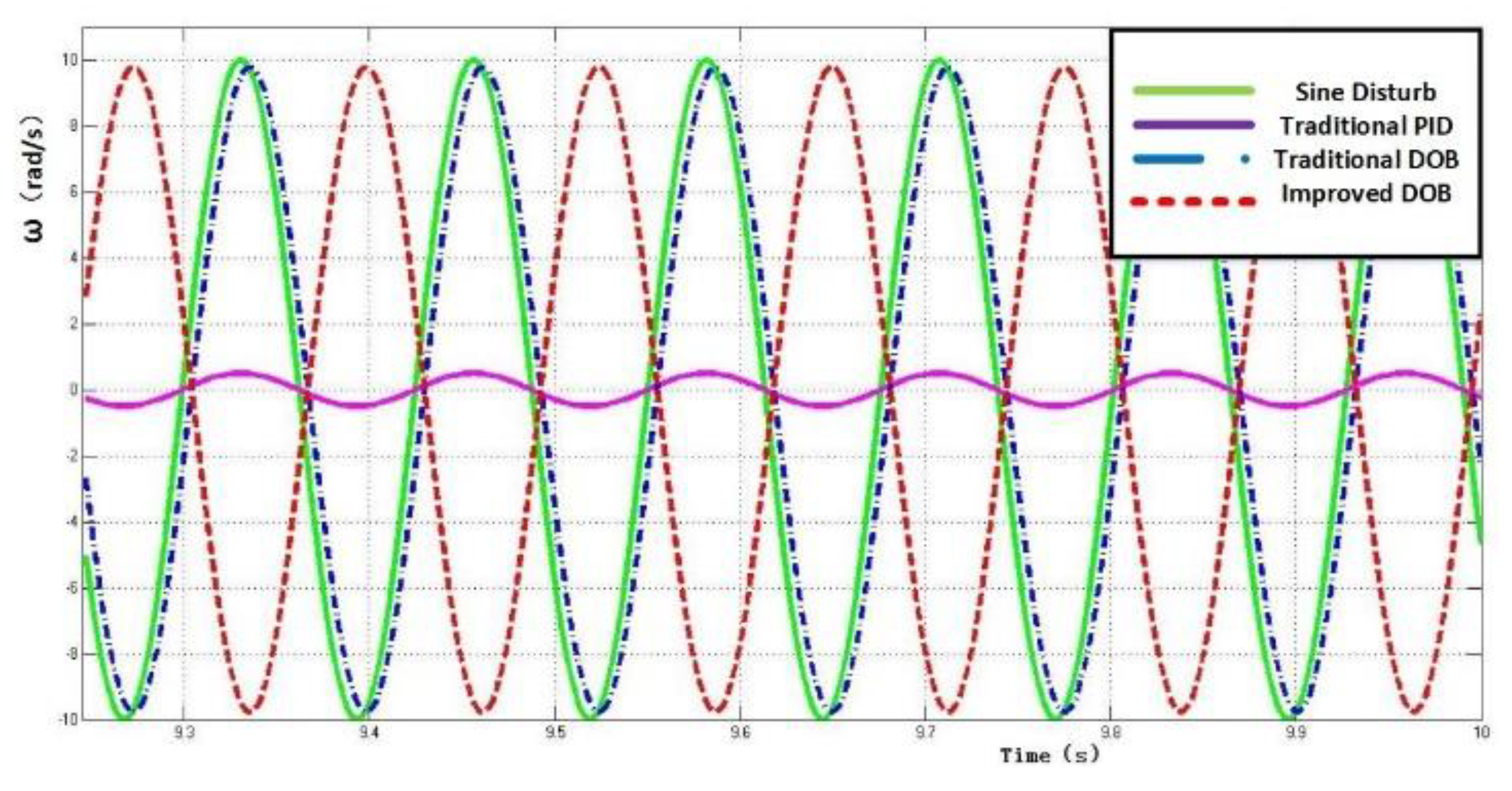 Applsci 10 01923 g014