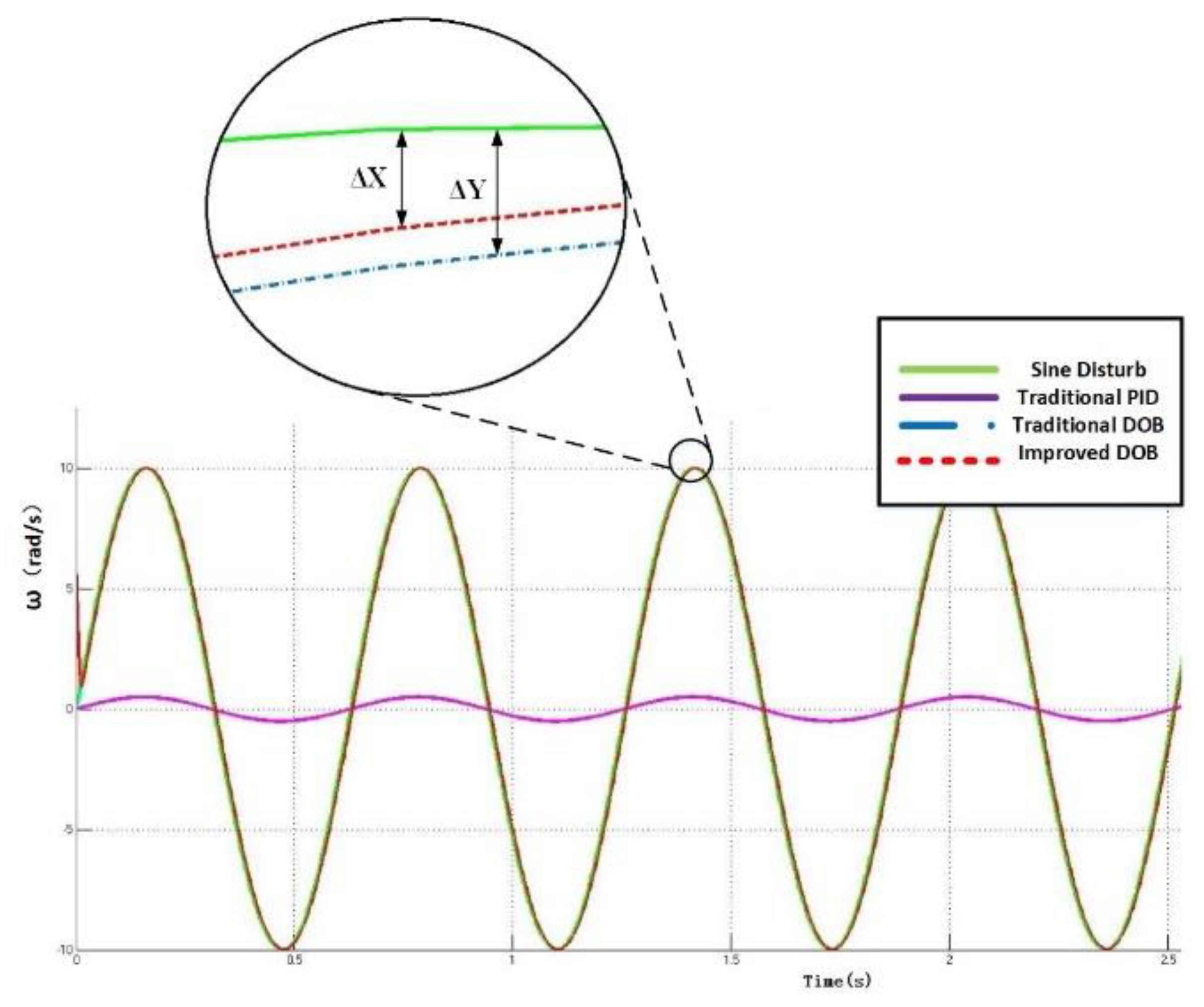 Applsci 10 01923 g015