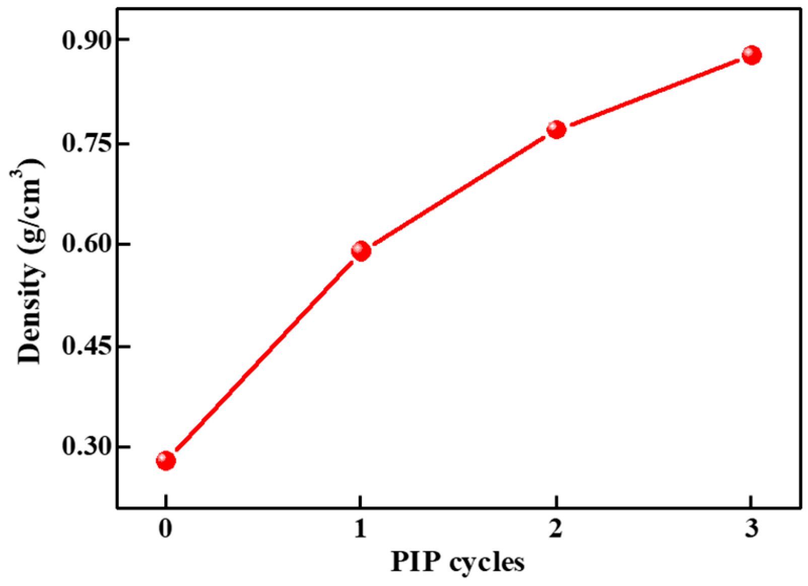 Applsci 10 01924 g004