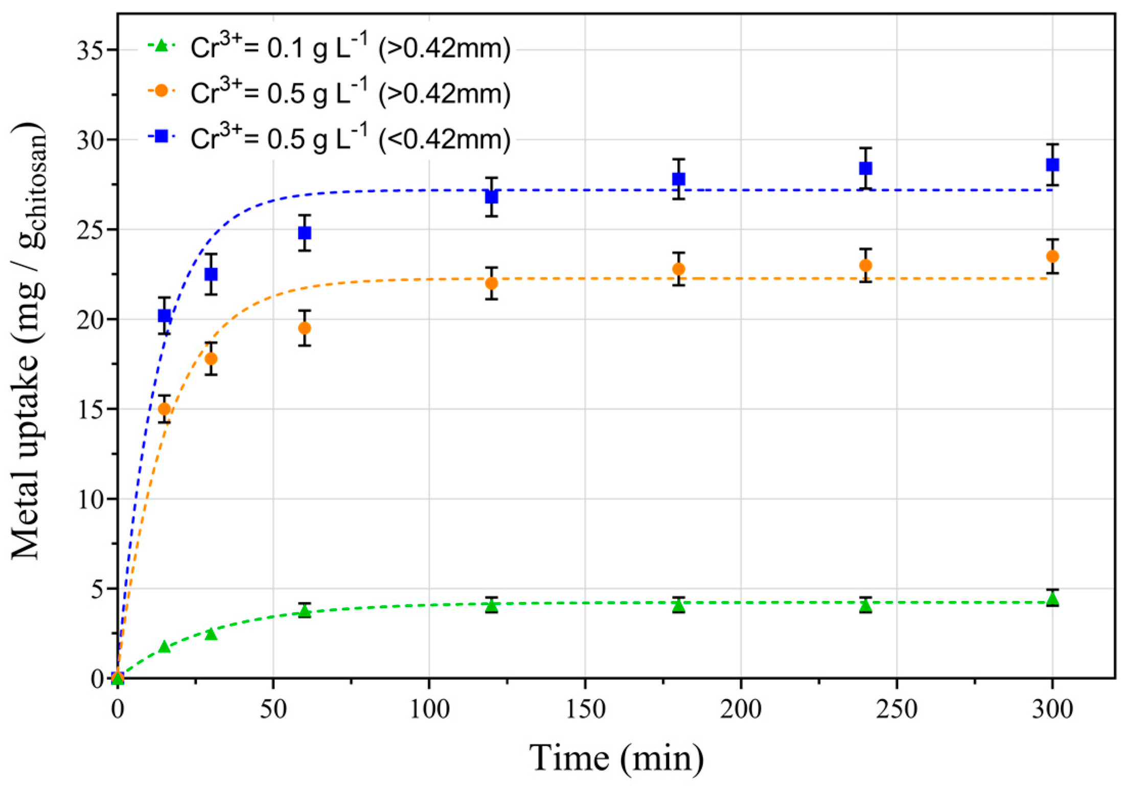 Applsci 10 01925 g002