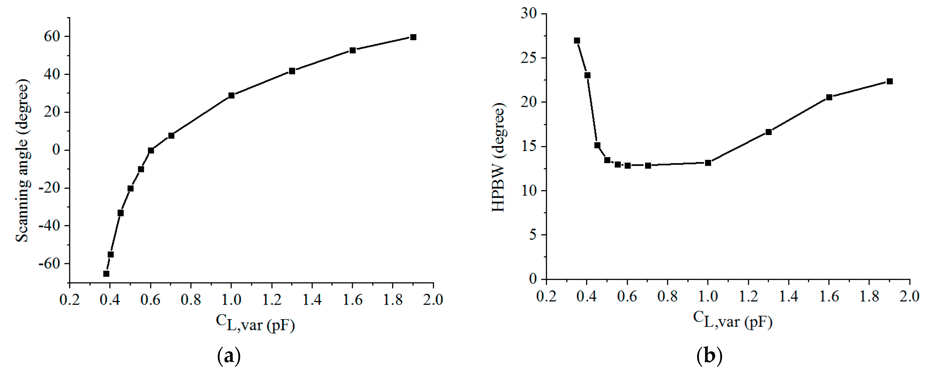 Applsci 10 01927 g008
