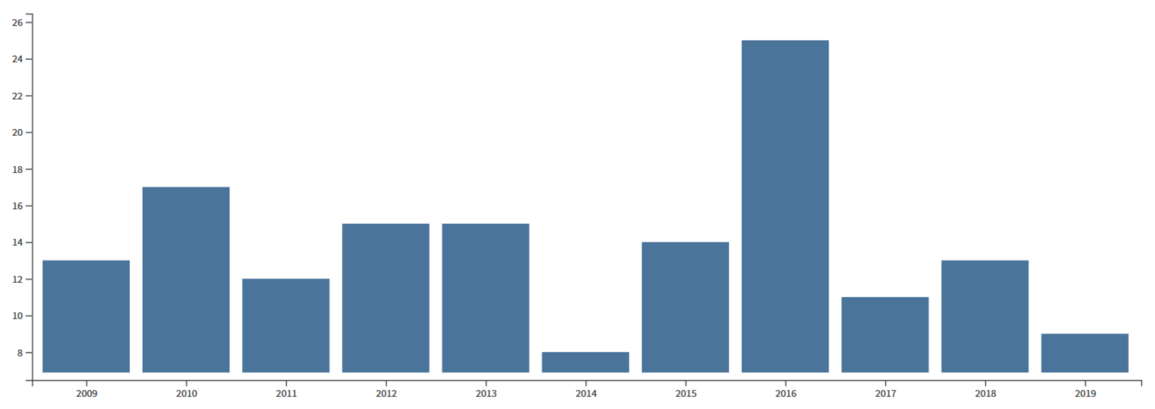 Applsci 10 01928 g003