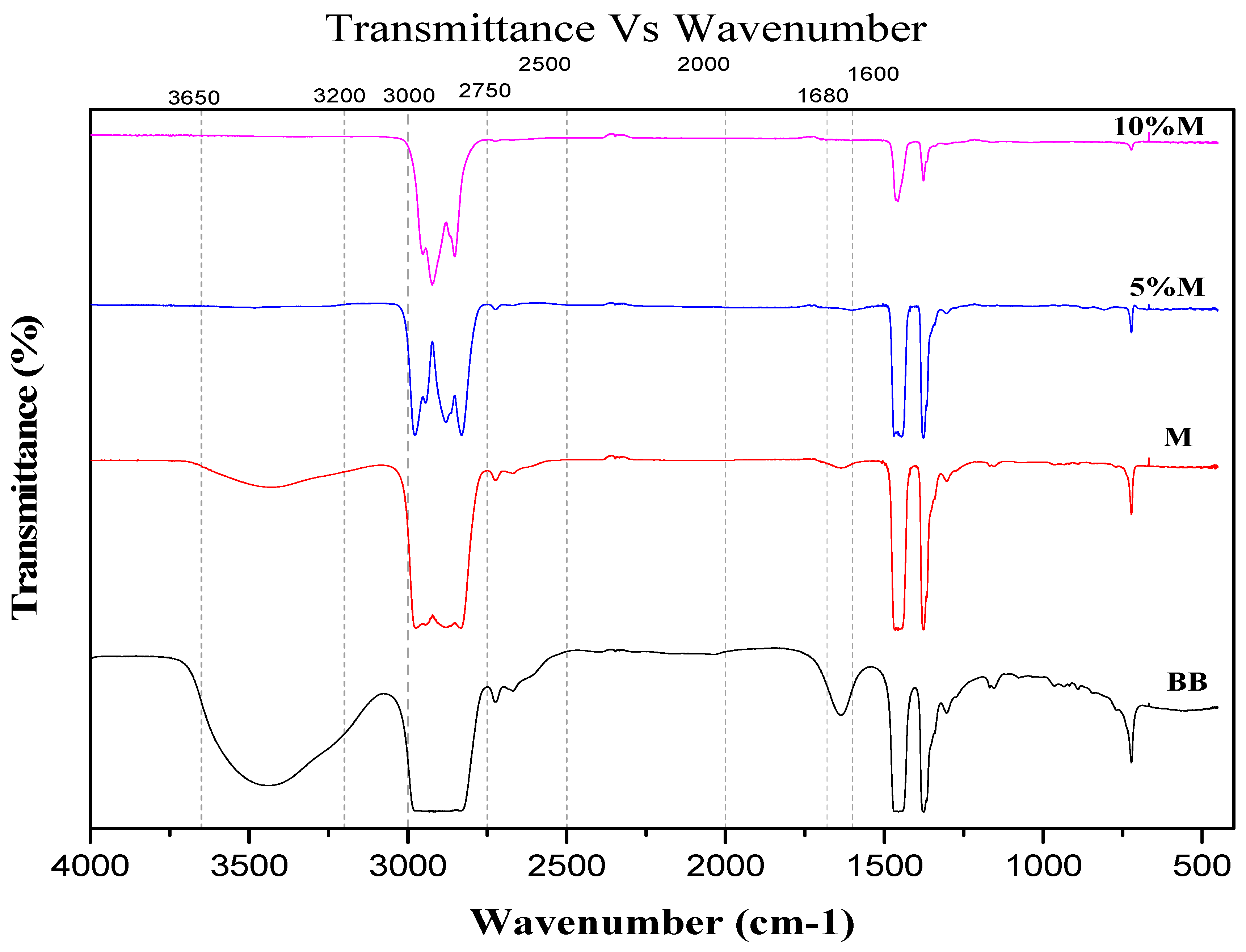 Applsci 10 01931 g004