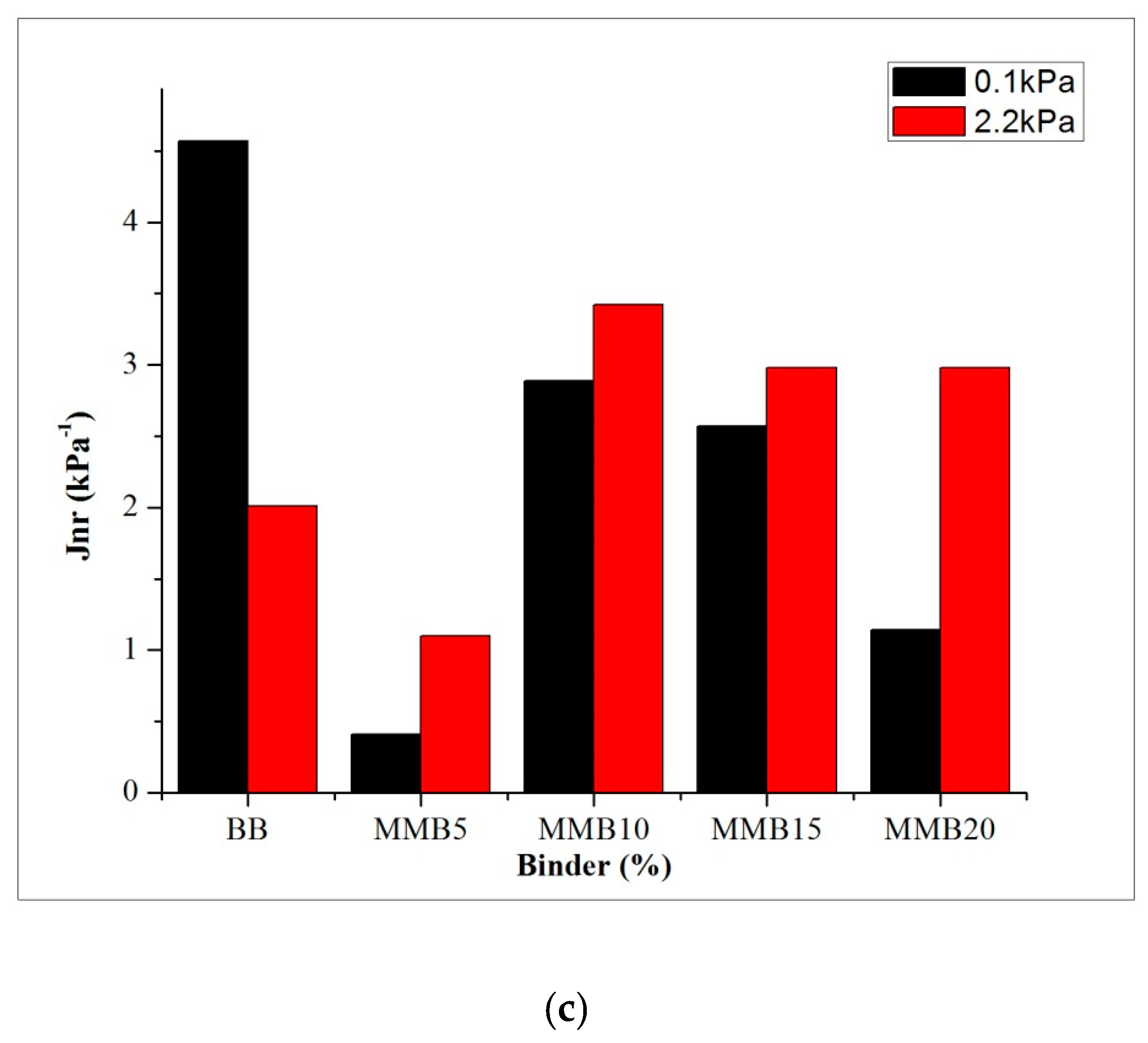 Applsci 10 01931 g012b