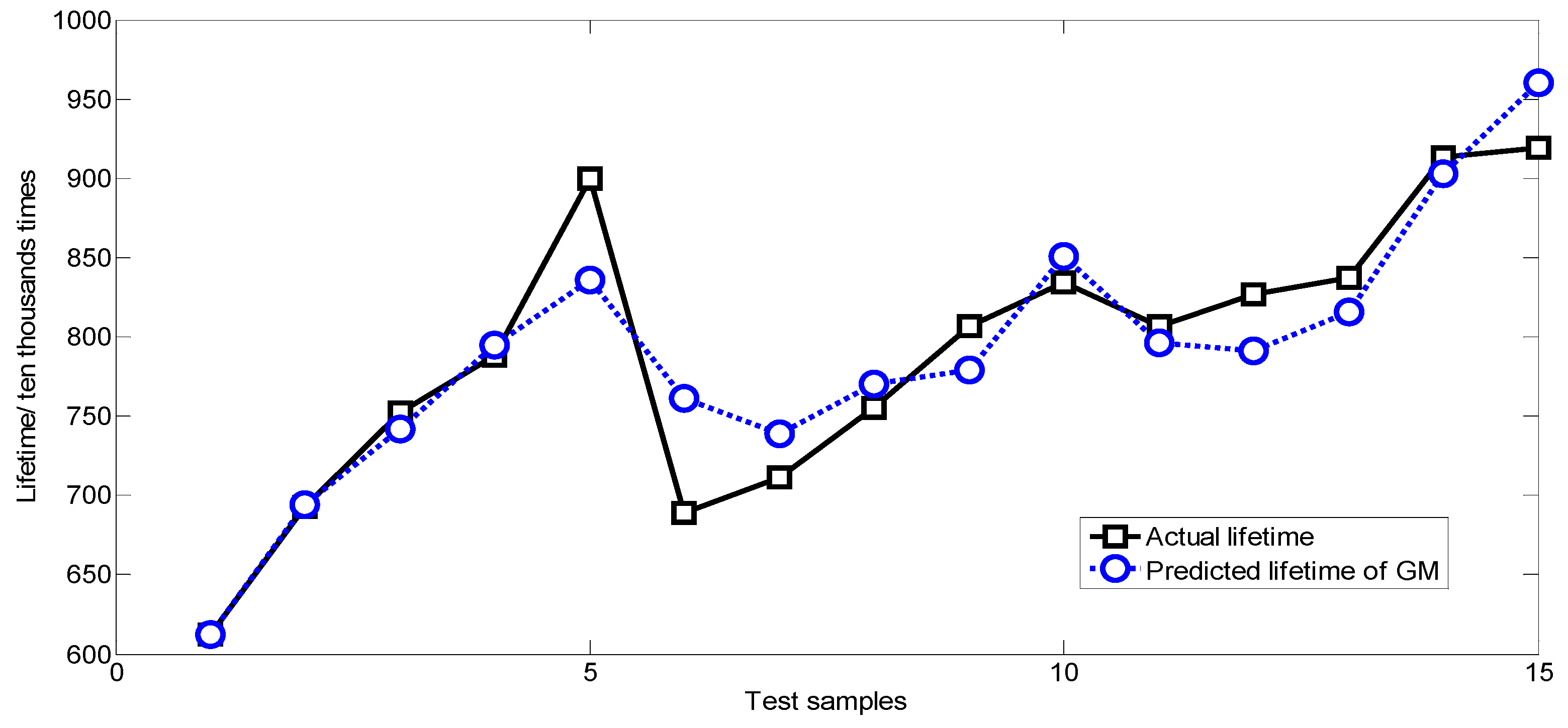 Applsci 10 01940 g005