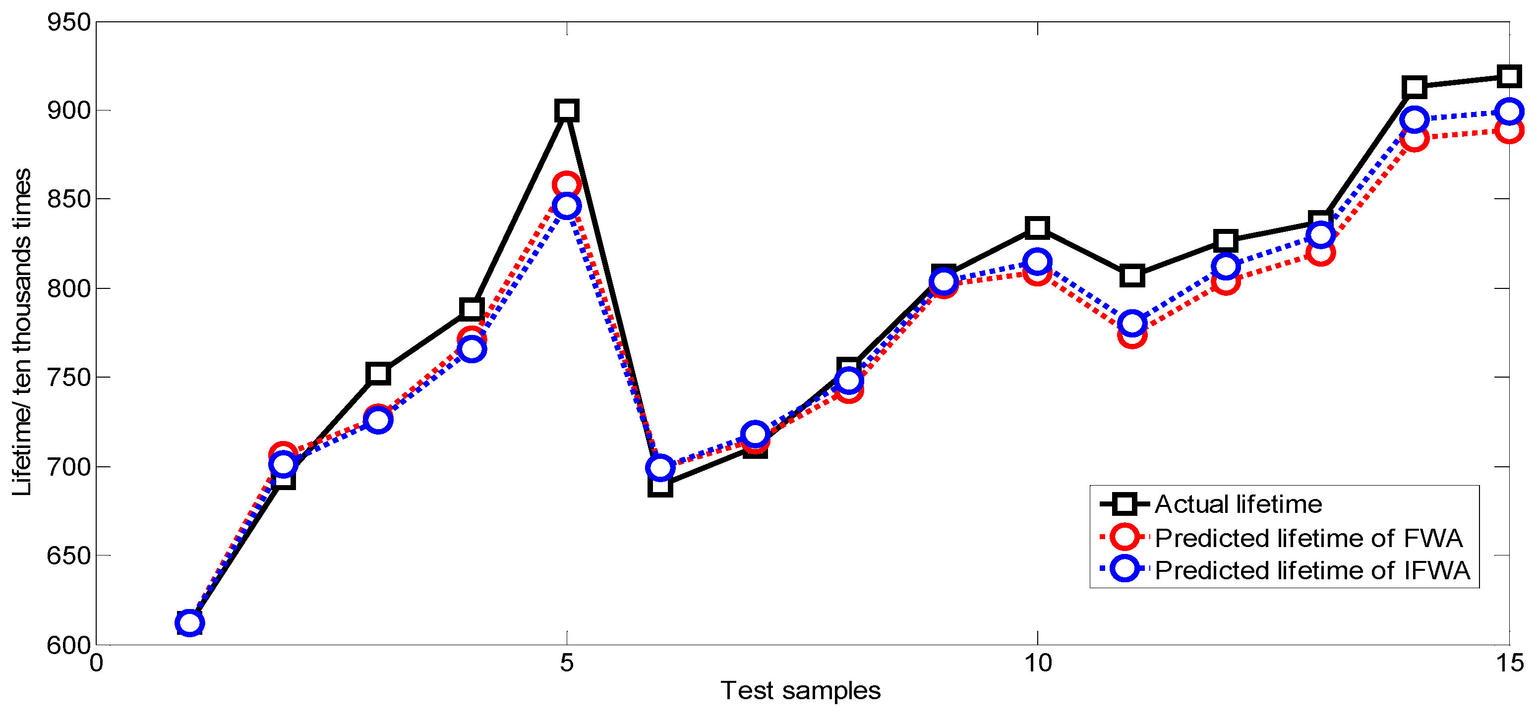 Applsci 10 01940 g009