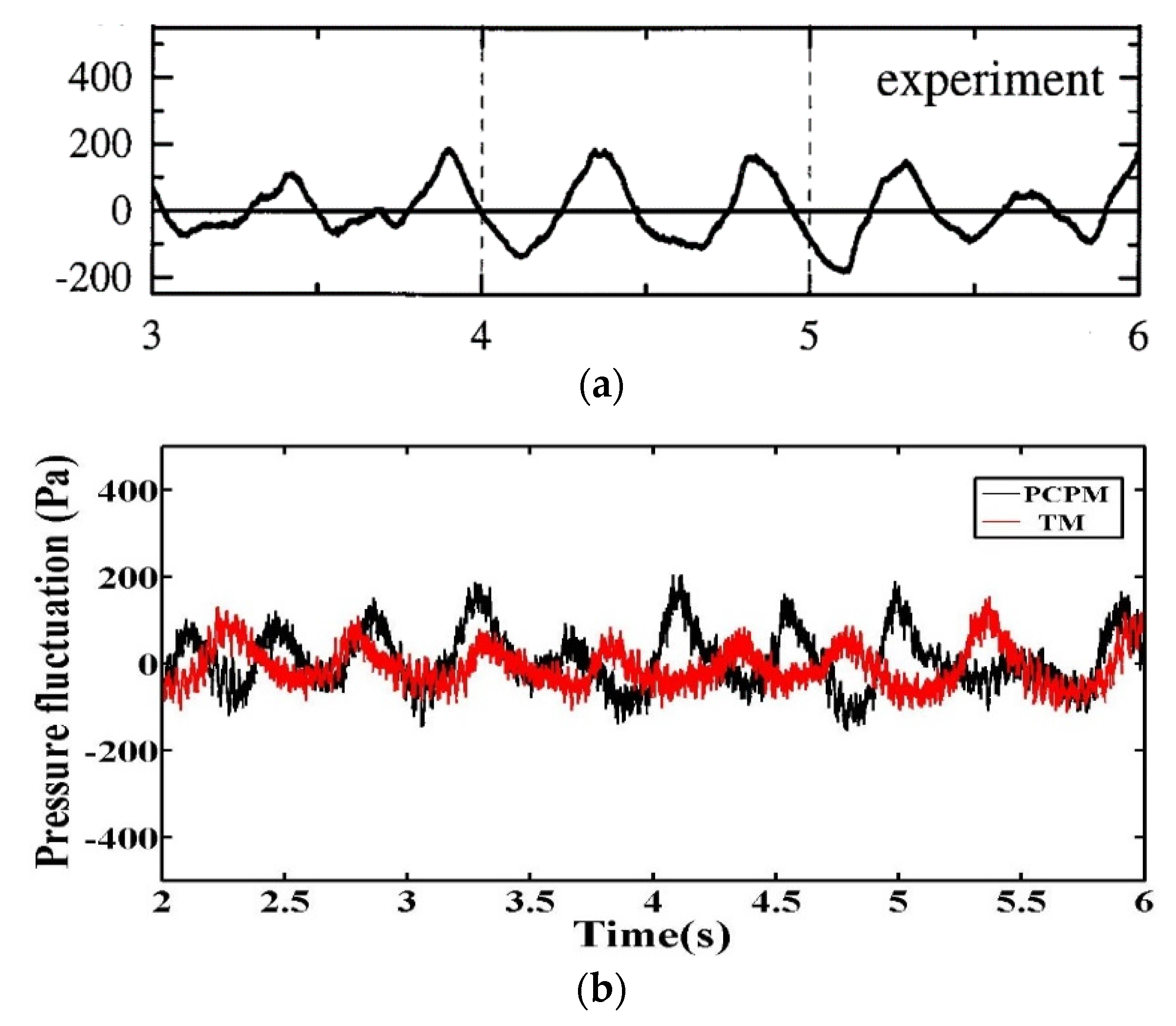 Applsci 10 01943 g006