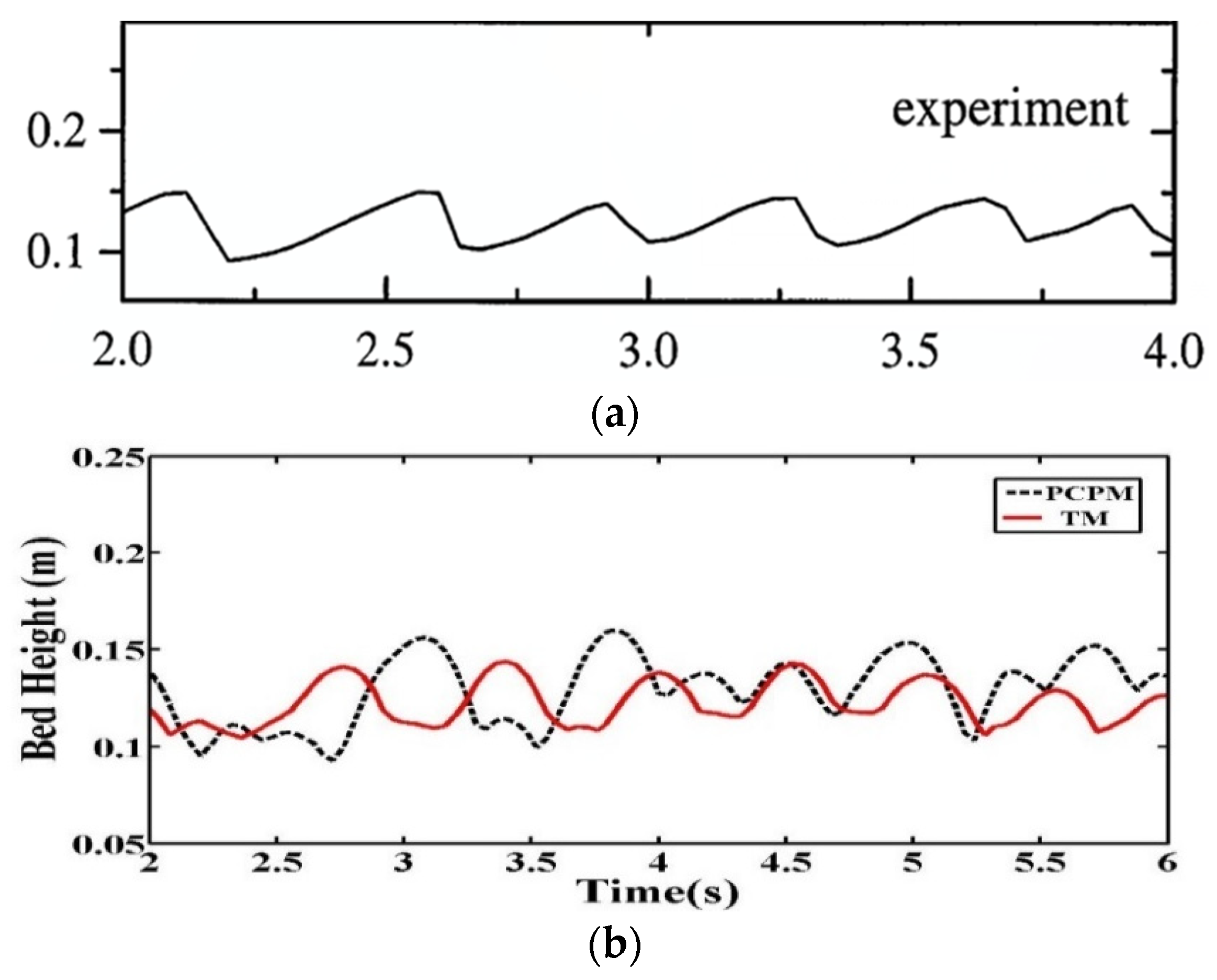Applsci 10 01943 g007