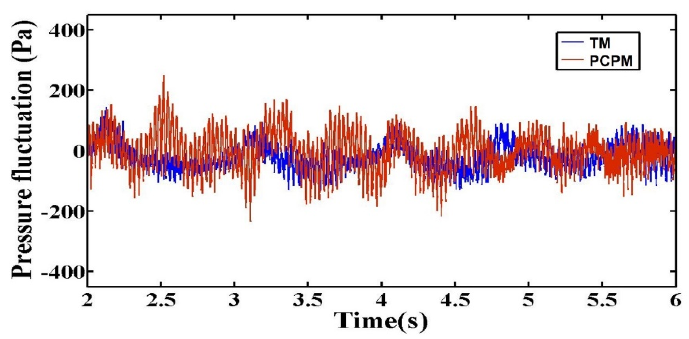 Applsci 10 01943 g011
