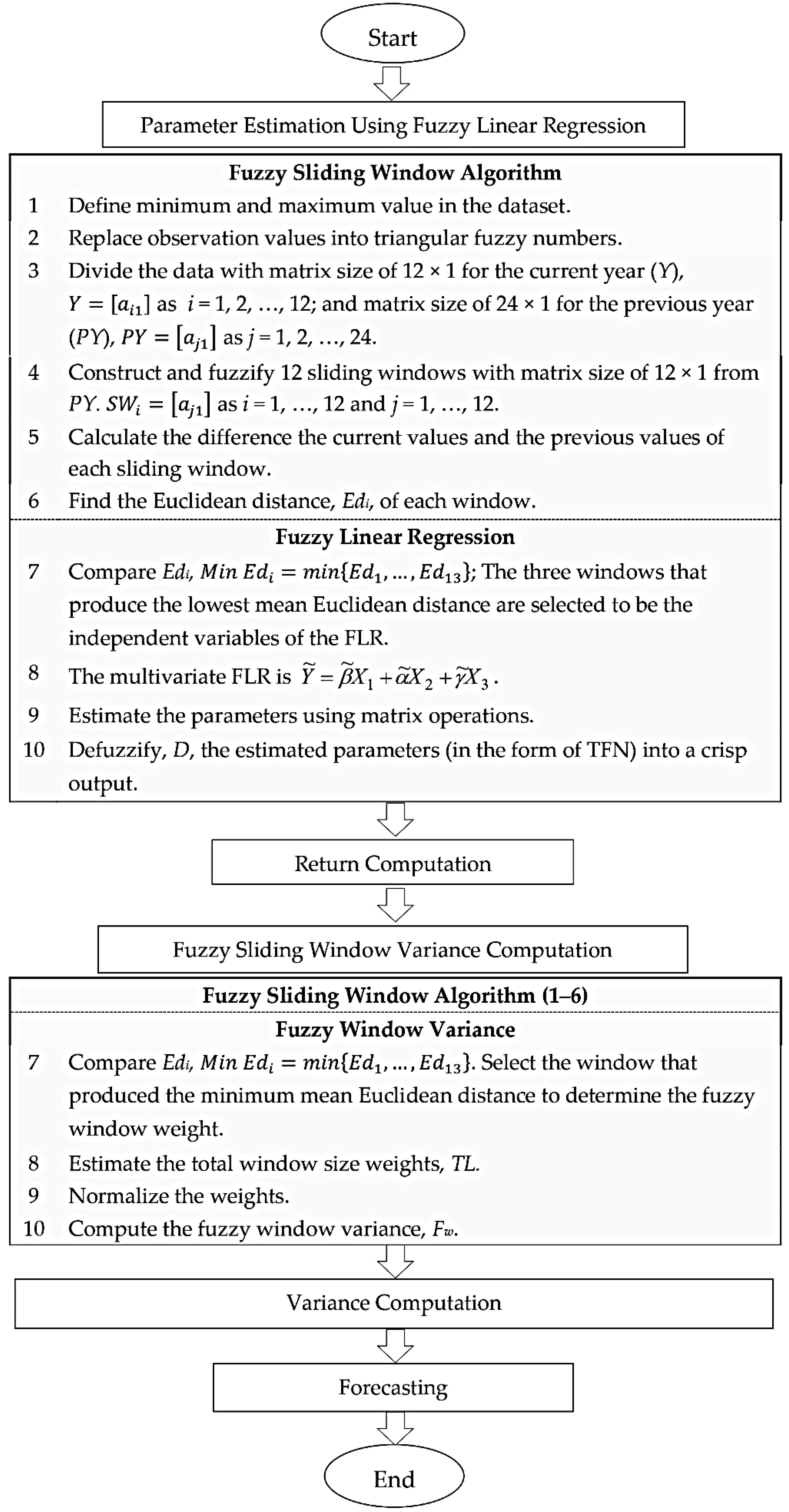 Applsci 10 01949 g001