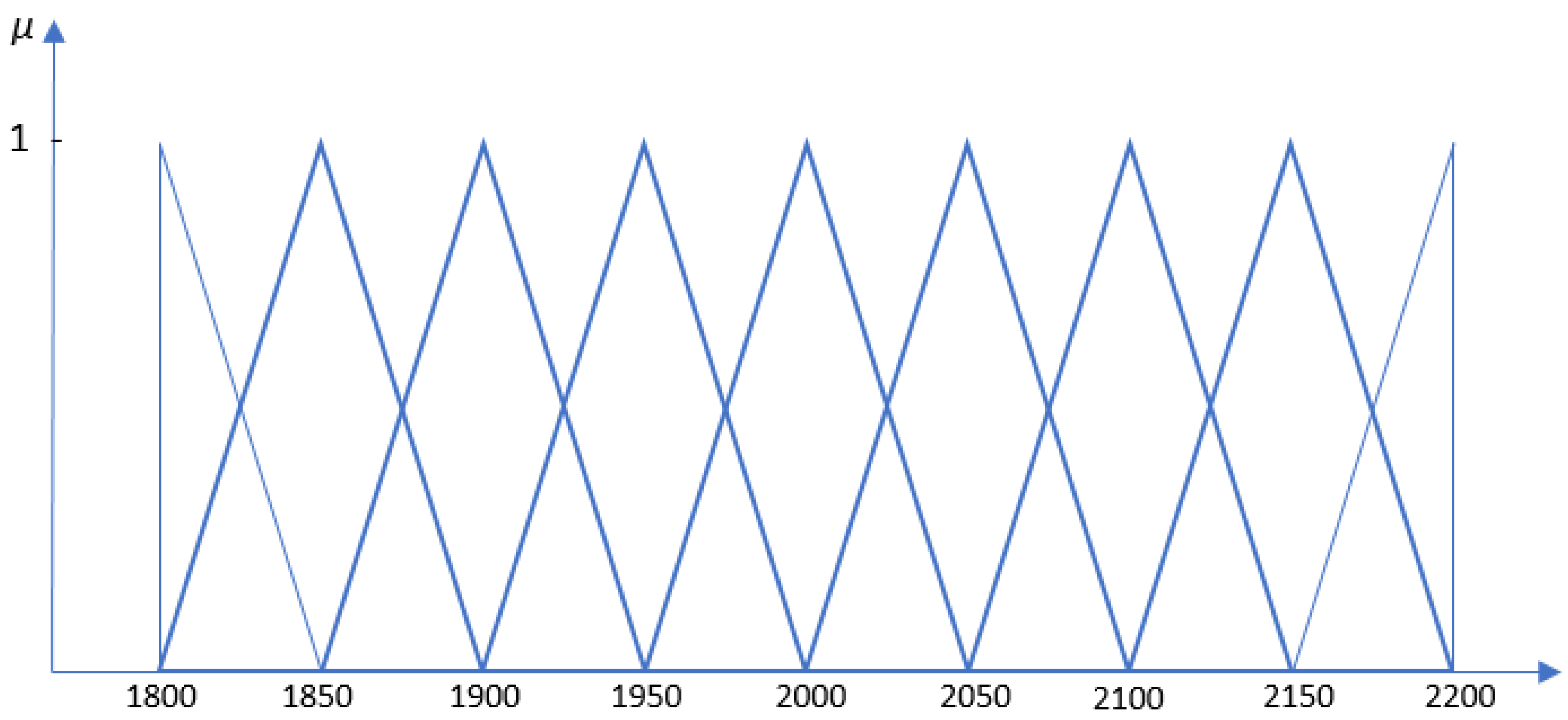Applsci 10 01949 g004