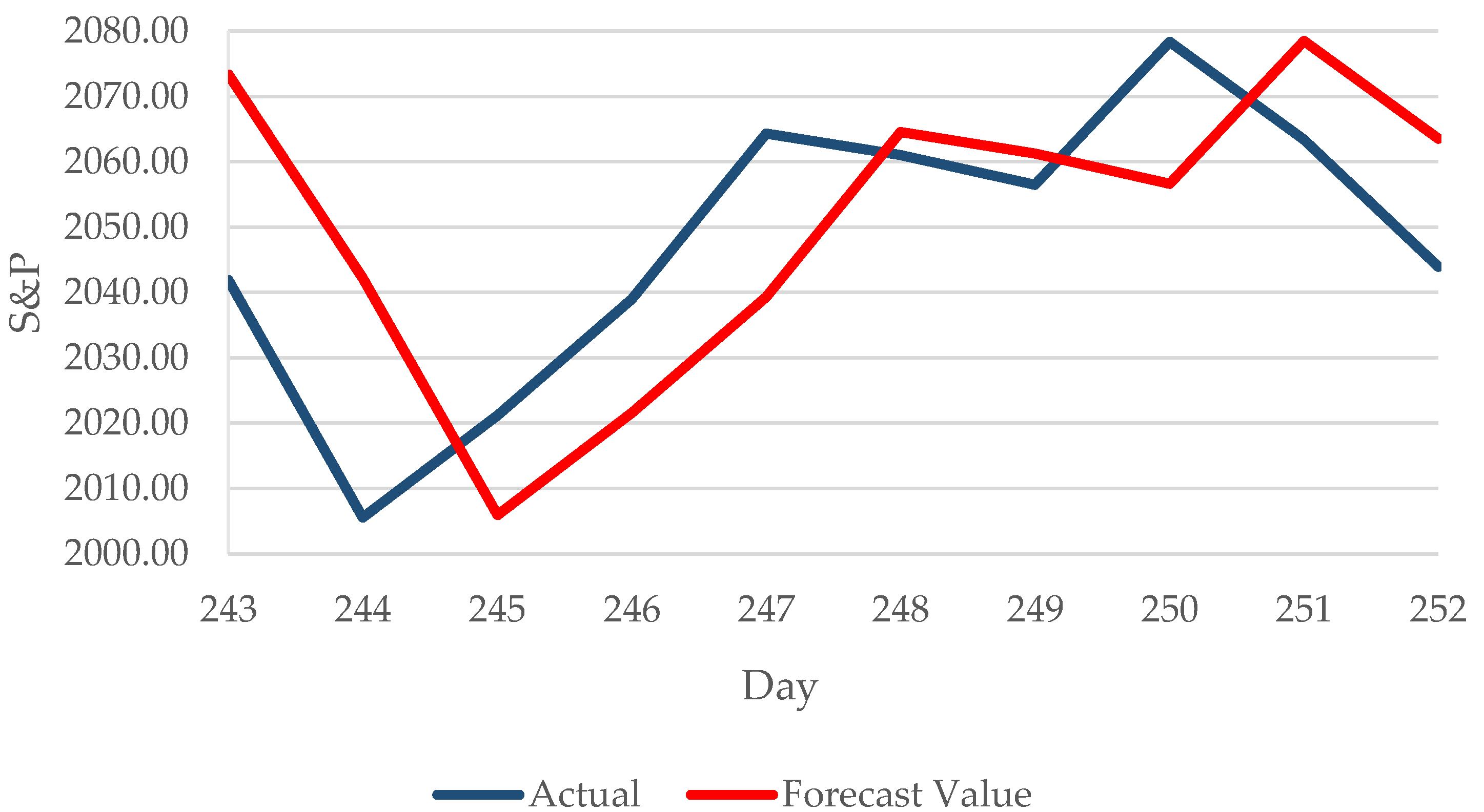 Applsci 10 01949 g005