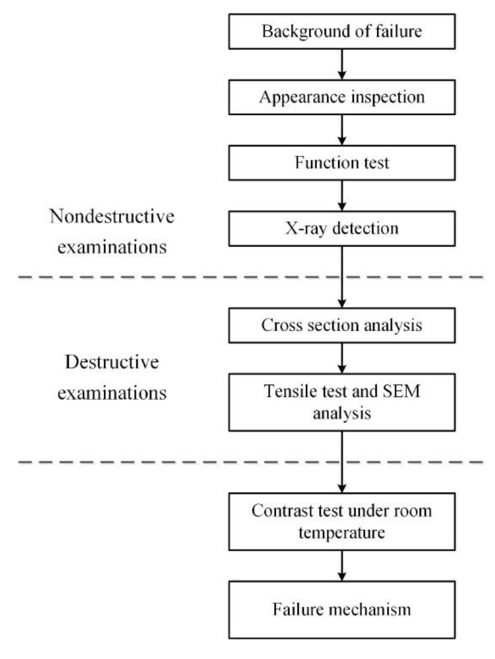 Applsci 10 01951 g002