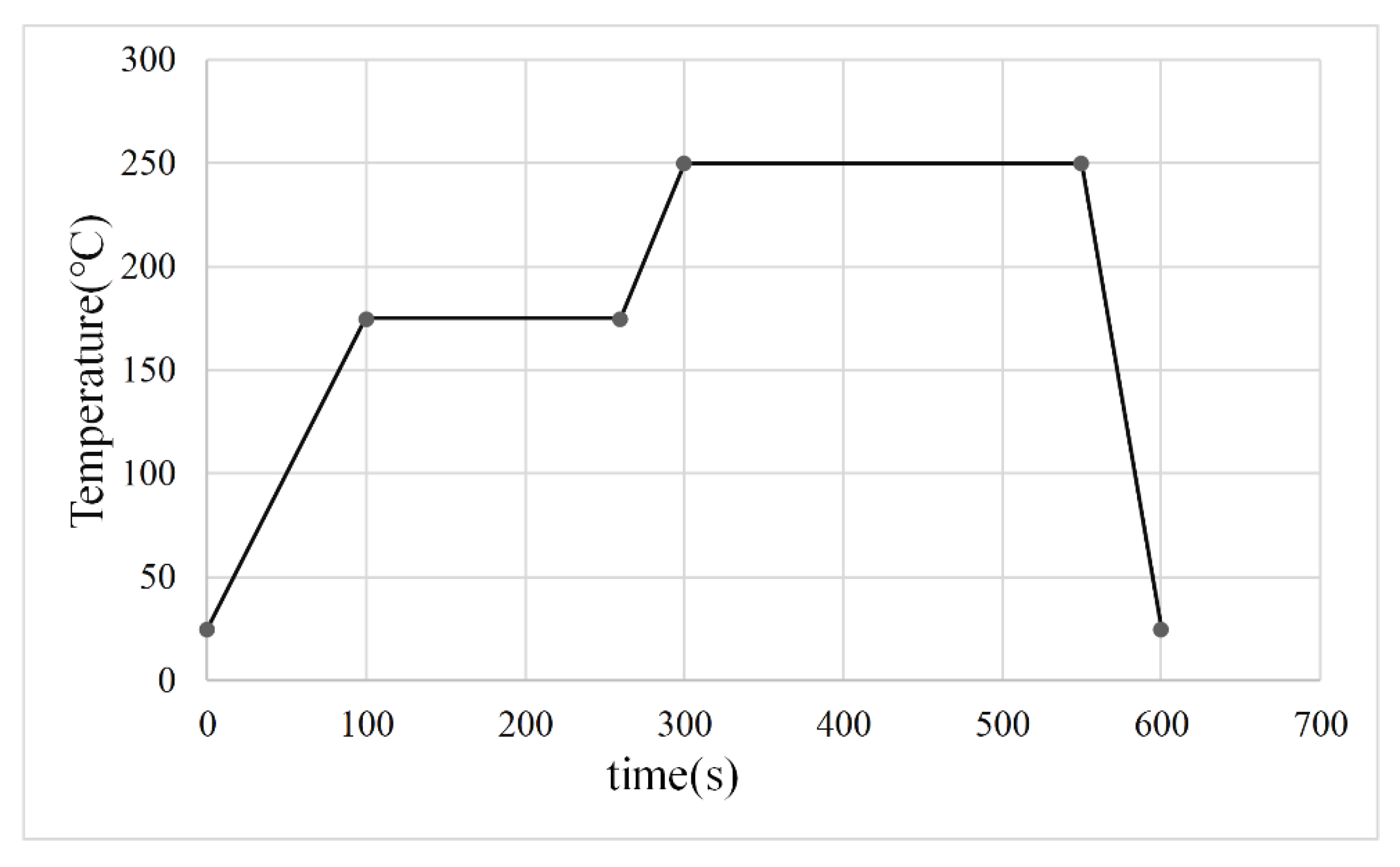 Applsci 10 01951 g010