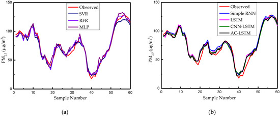 Applsci 10 01953 g0a1