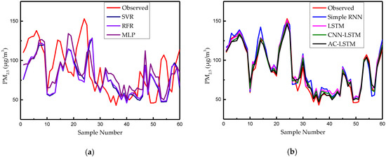 Applsci 10 01953 g0a2