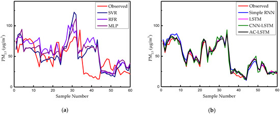 Applsci 10 01953 g0a3