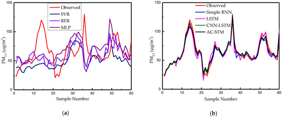 Applsci 10 01953 g0a4