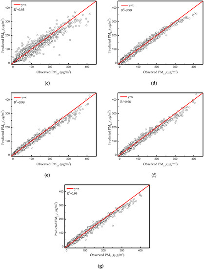 Applsci 10 01953 g0a5b