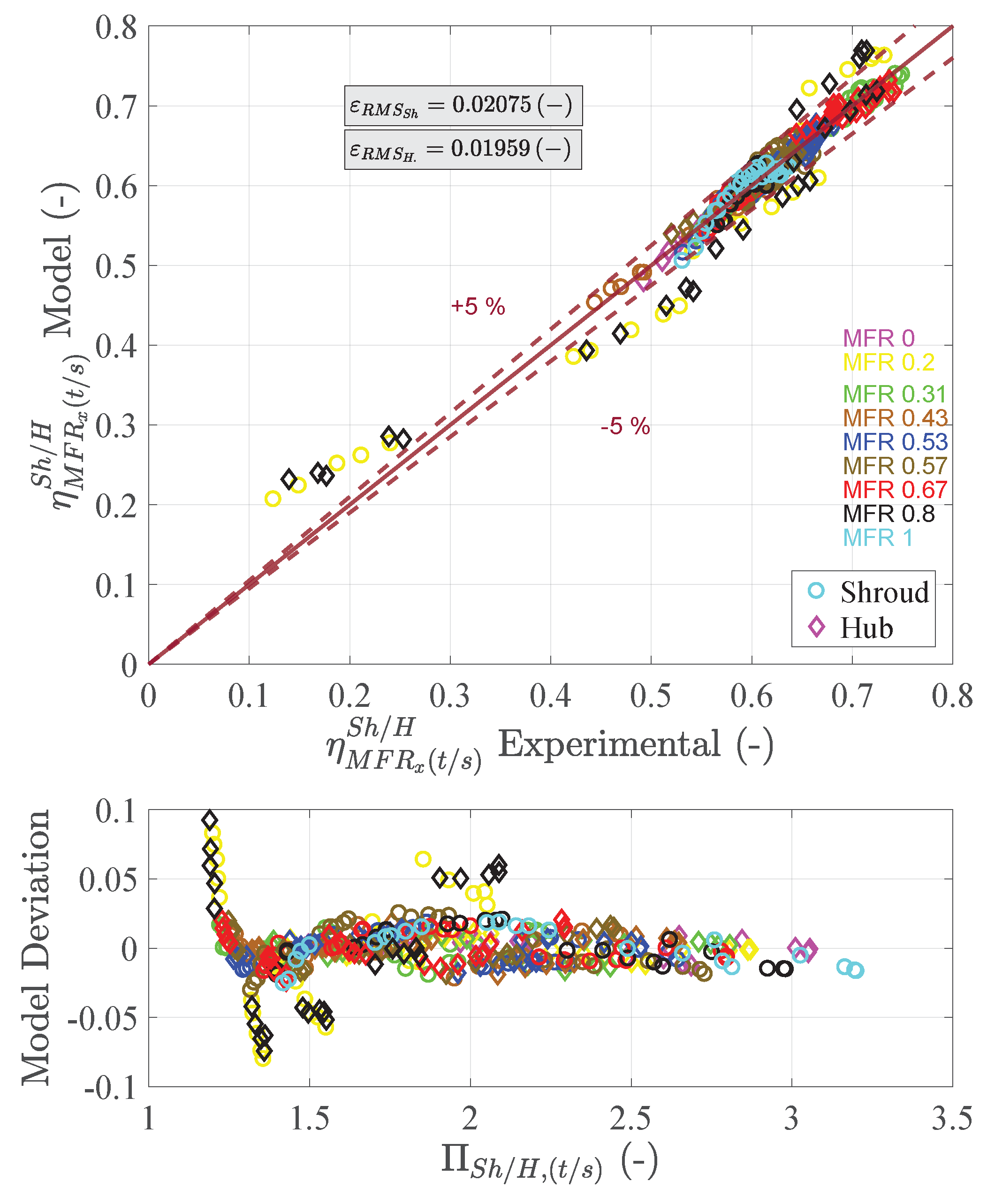 Applsci 10 01955 g016 Applsci 10 01955 g016