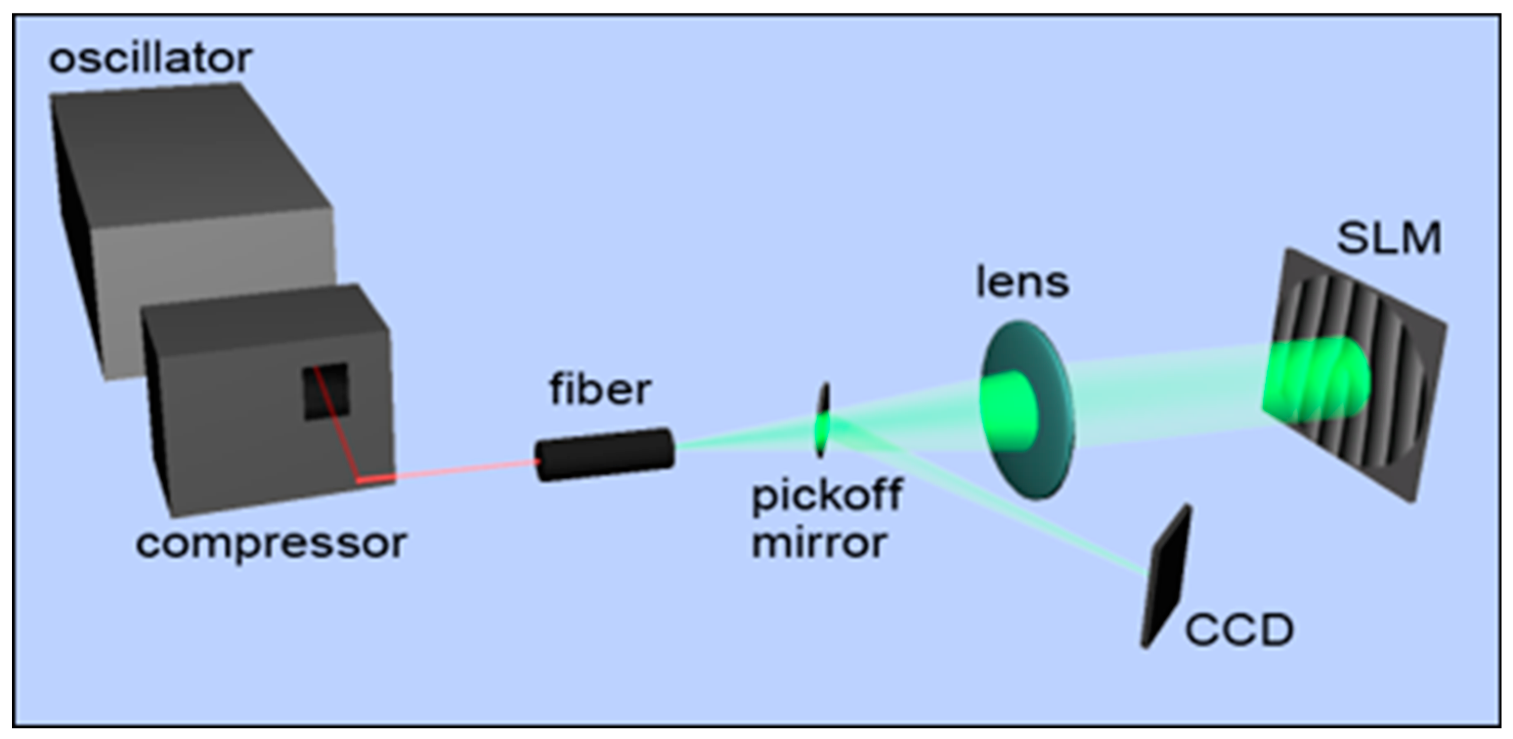 Applsci 10 01966 g005