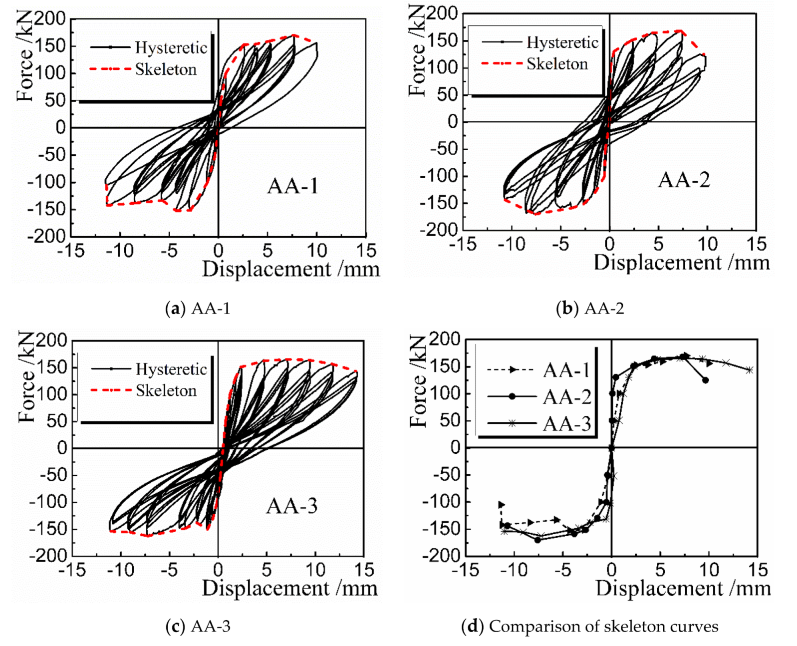 Applsci 10 01976 g007 Applsci 10 01976 g007