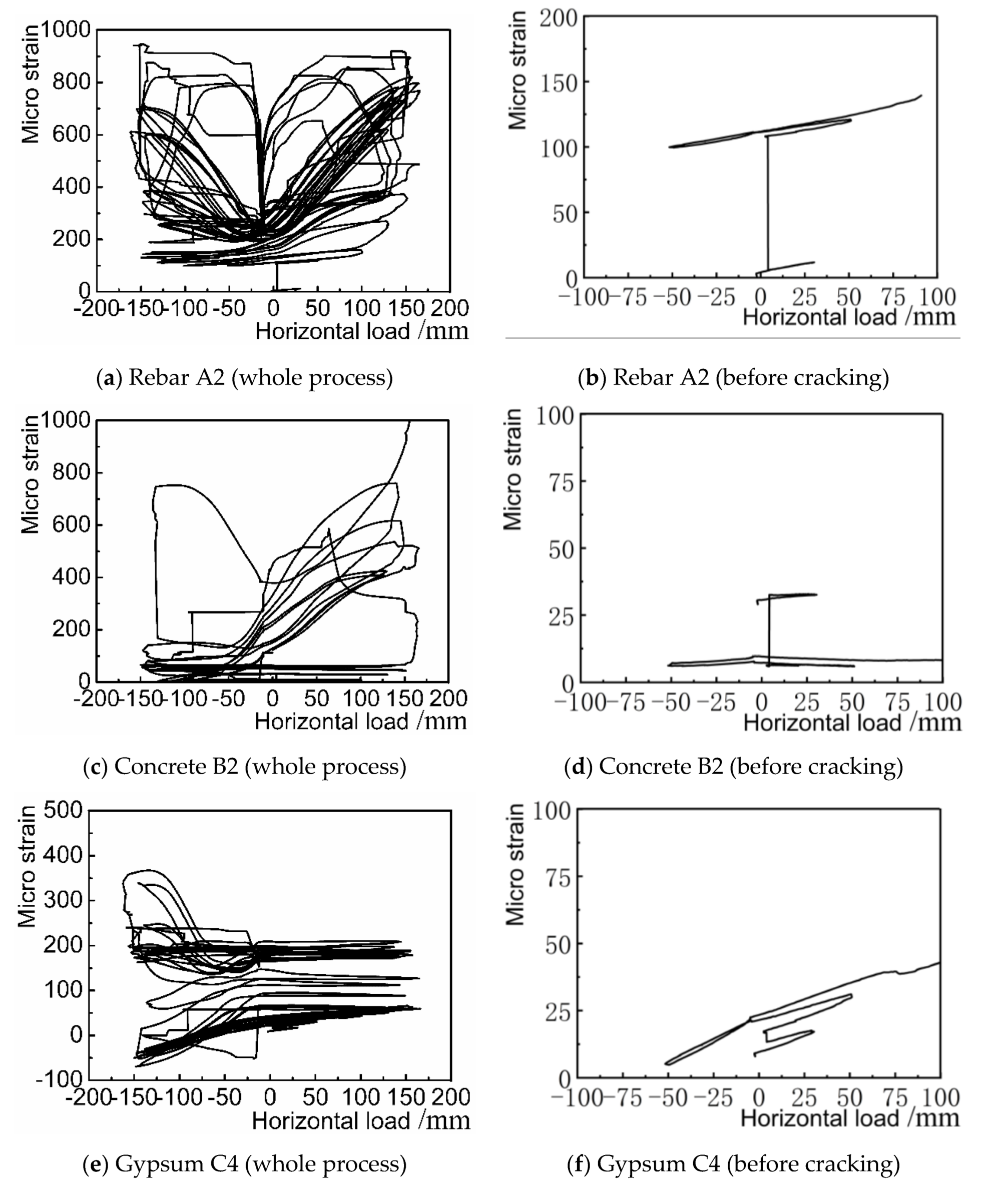 Applsci 10 01976 g008a Applsci 10 01976 g008a