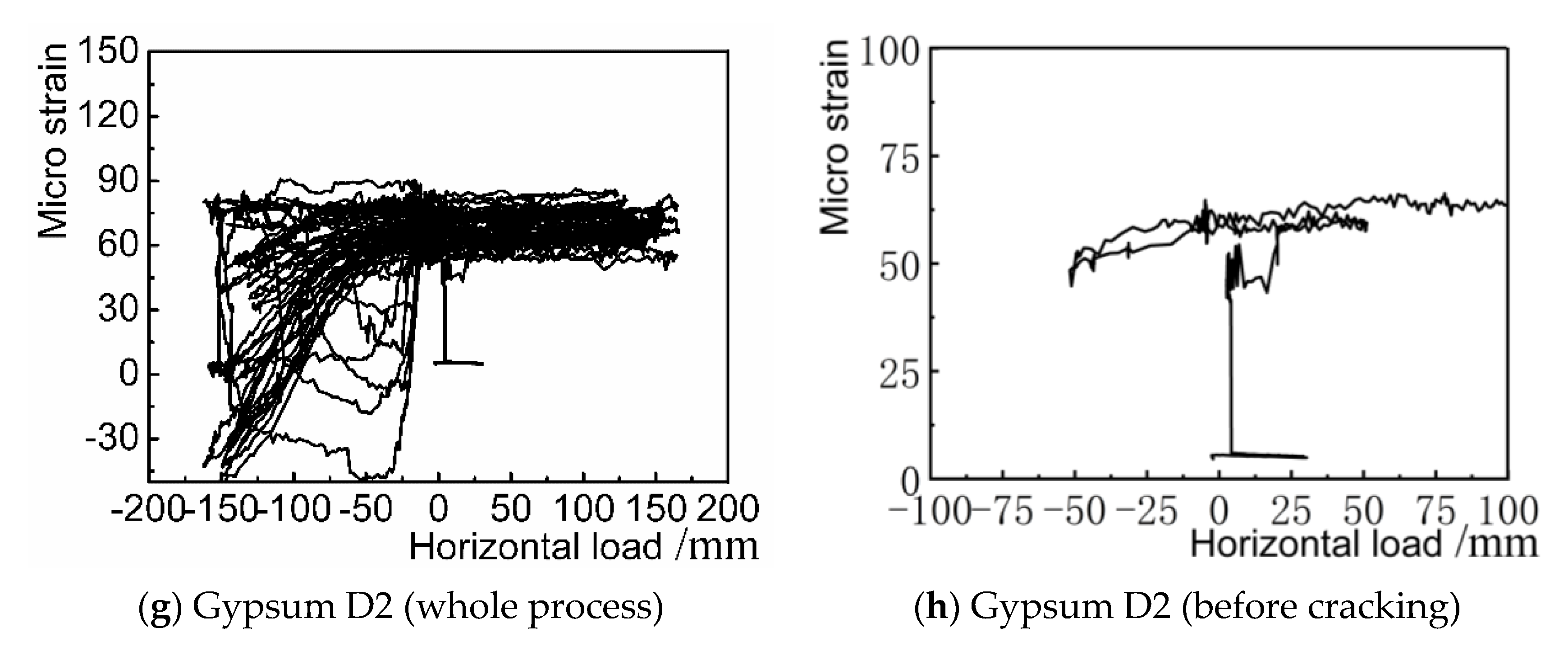 Applsci 10 01976 g008b Applsci 10 01976 g008b