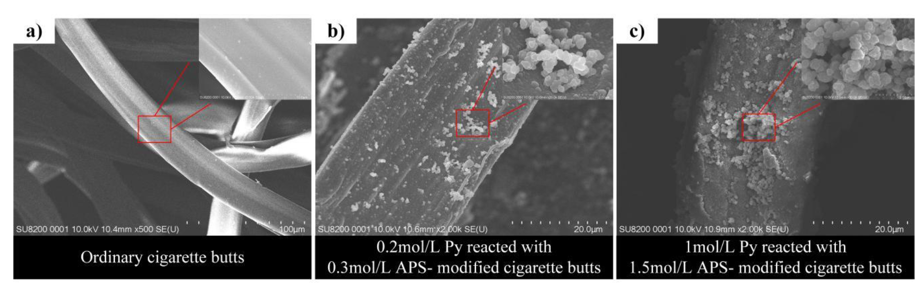 Applsci 10 01985 g001