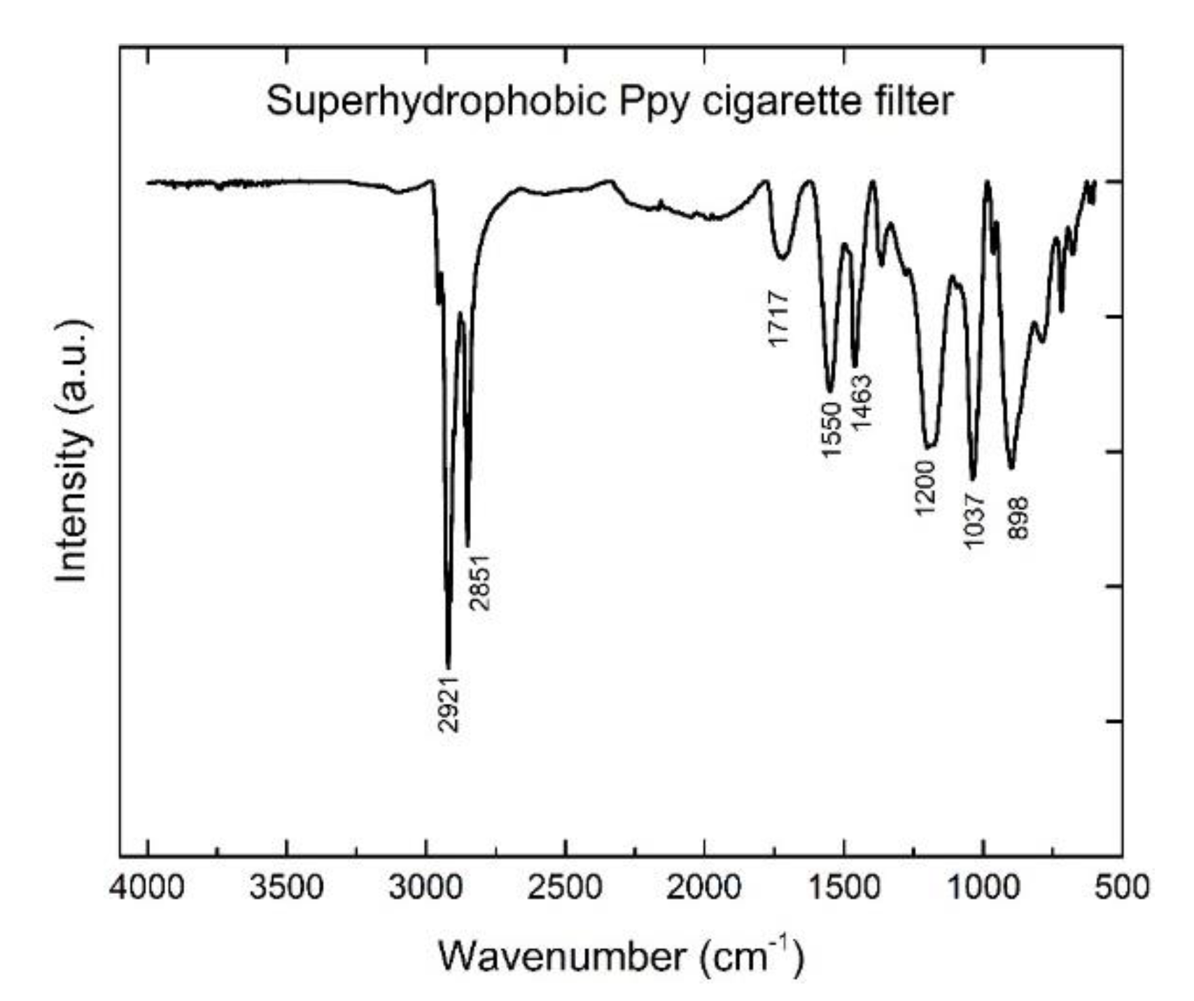 Applsci 10 01985 g002