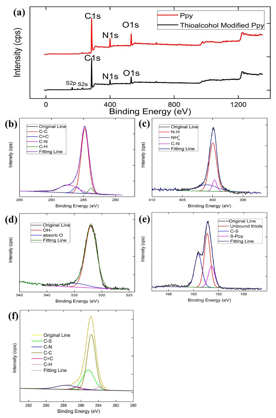 Applsci 10 01985 g003