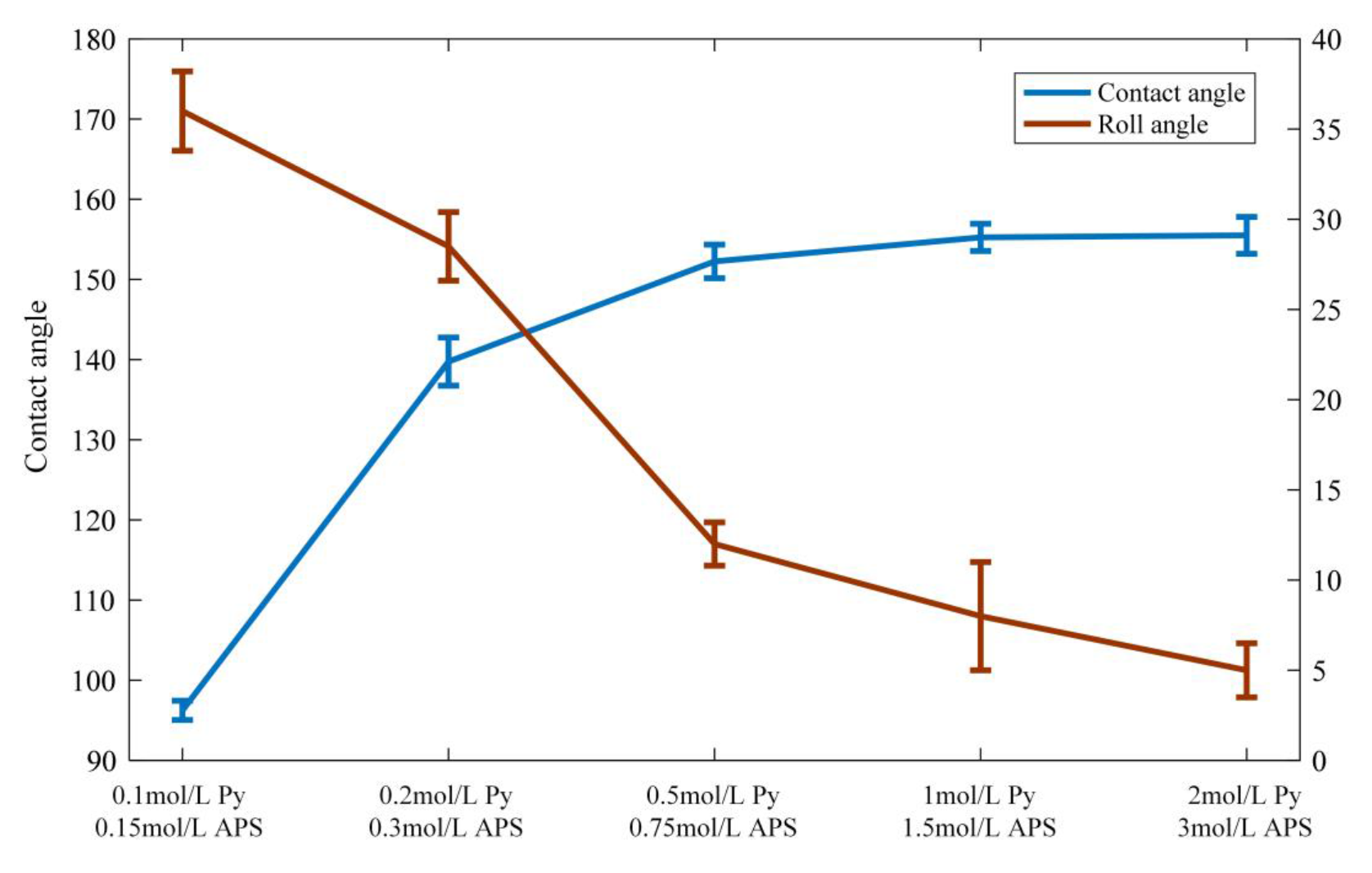 Applsci 10 01985 g005