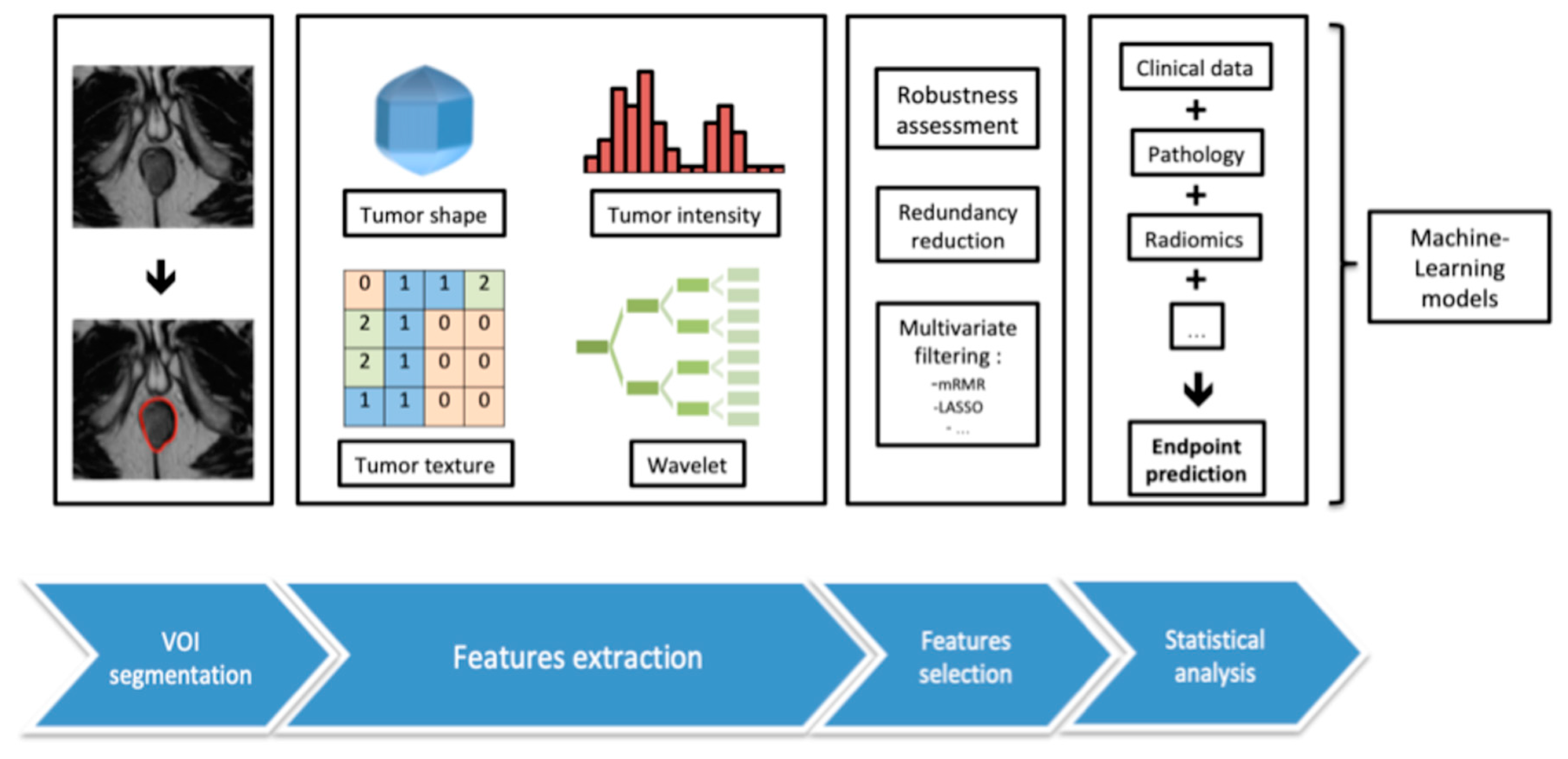 Applsci 10 01988 g001