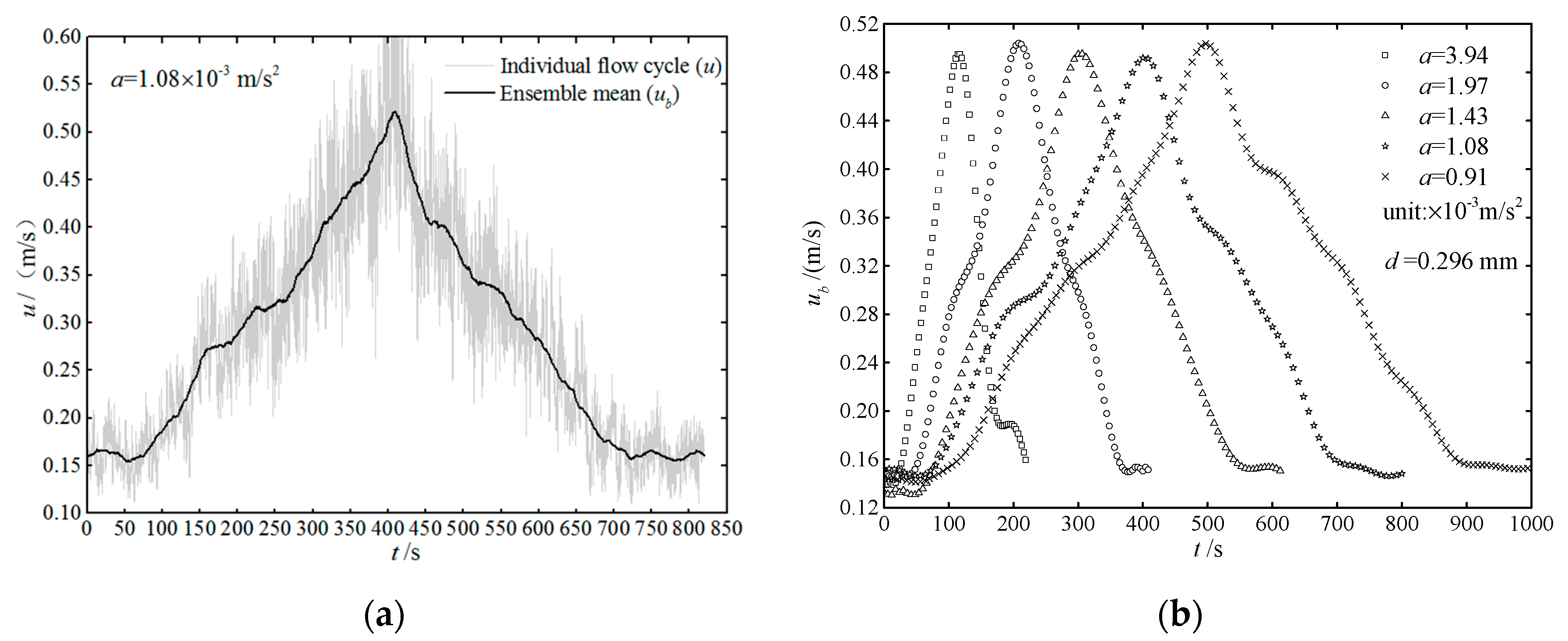 Applsci 10 02002 g002