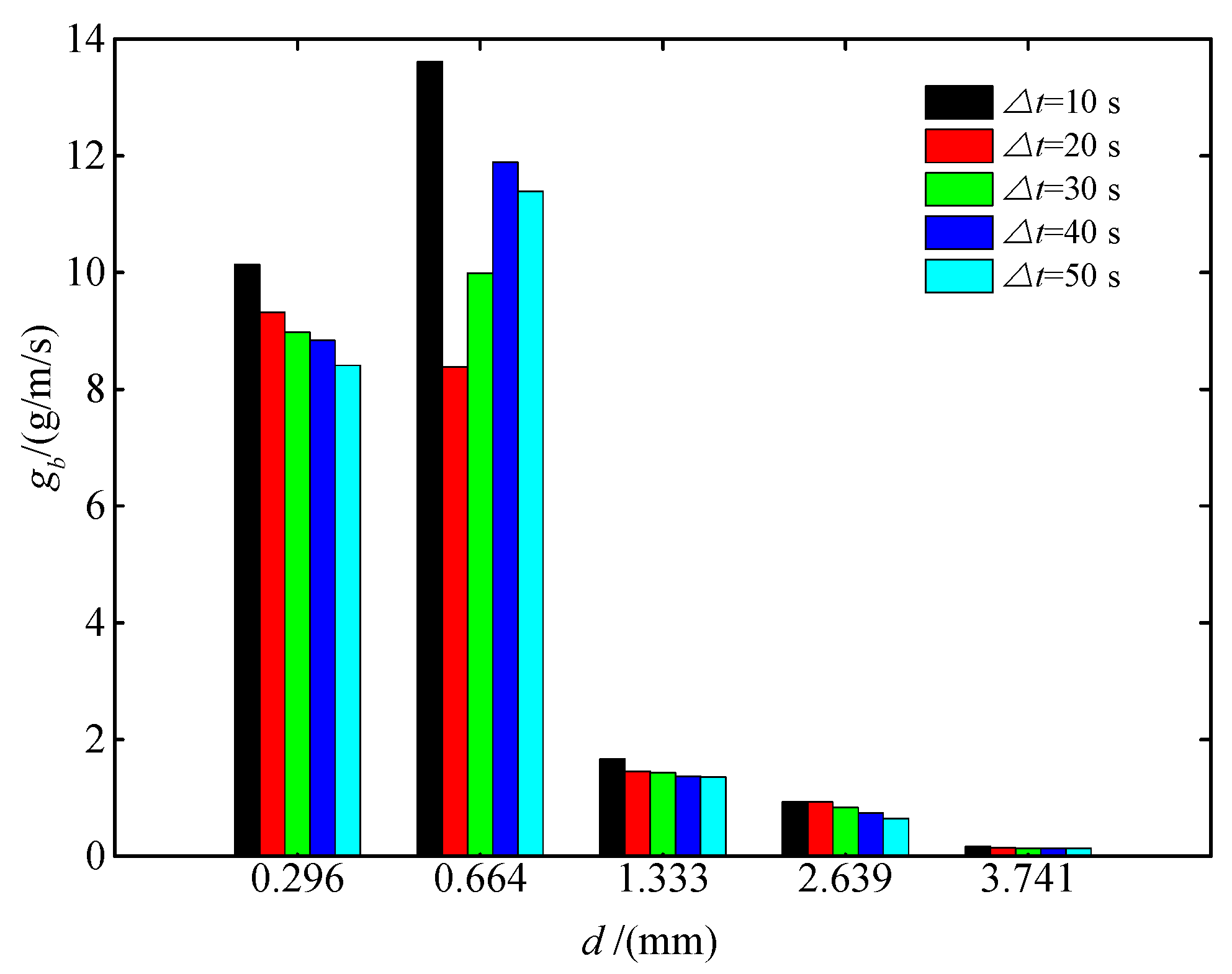 Applsci 10 02002 g005