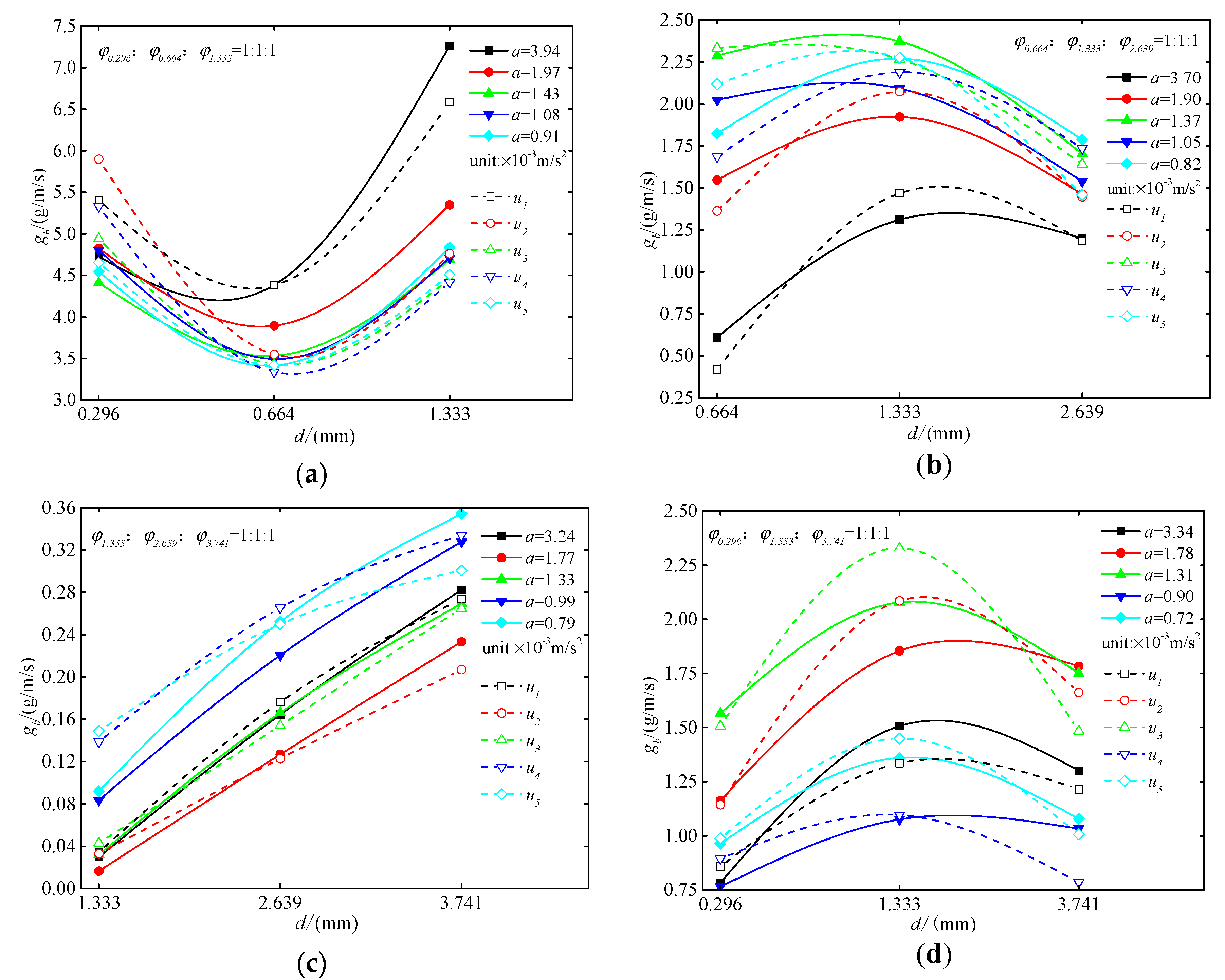 Applsci 10 02002 g010