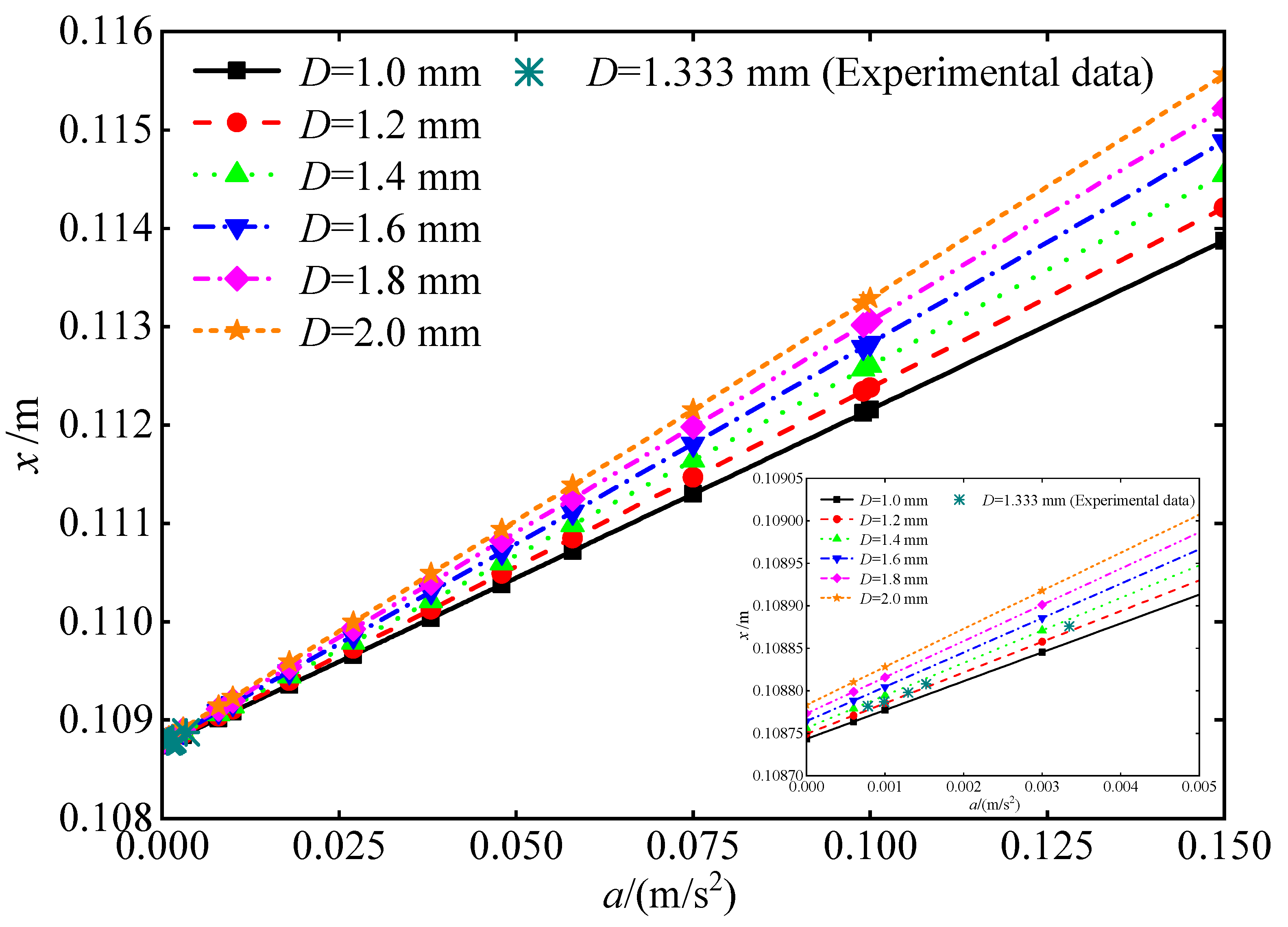 Applsci 10 02002 g014