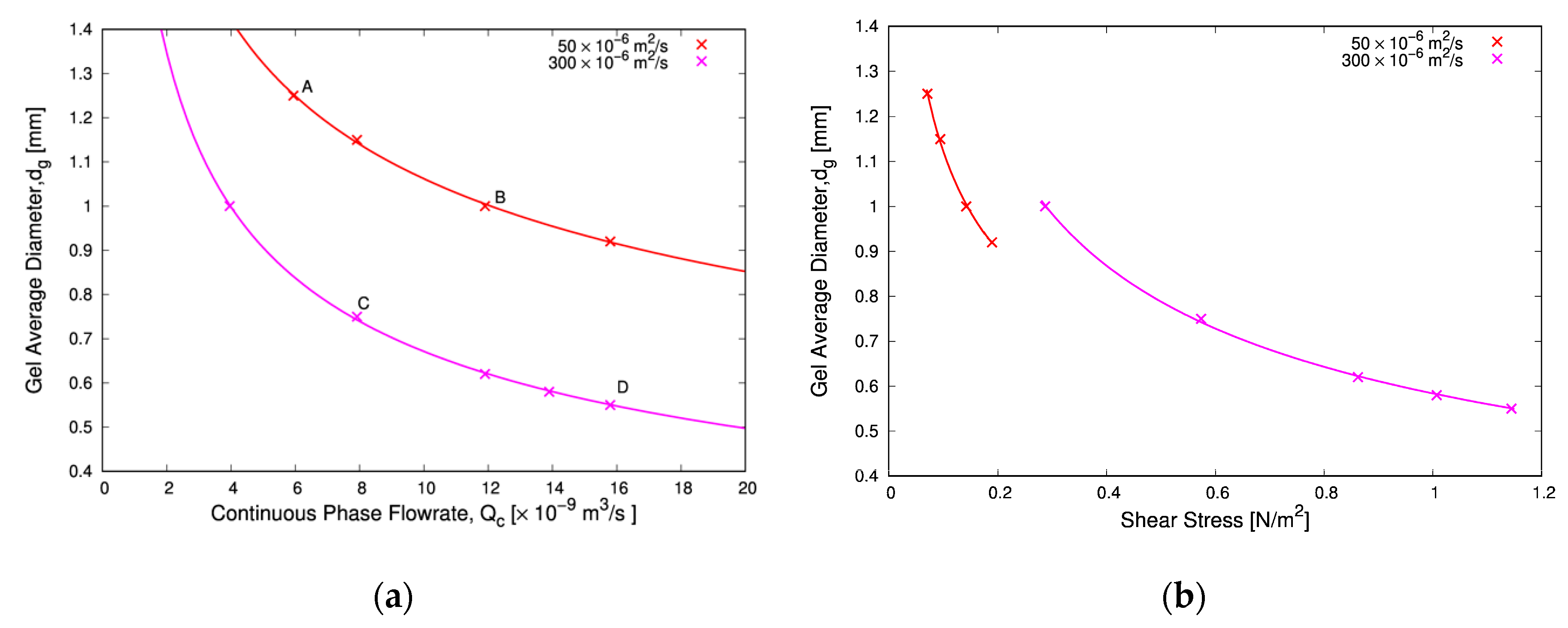 Applsci 10 02016 g005