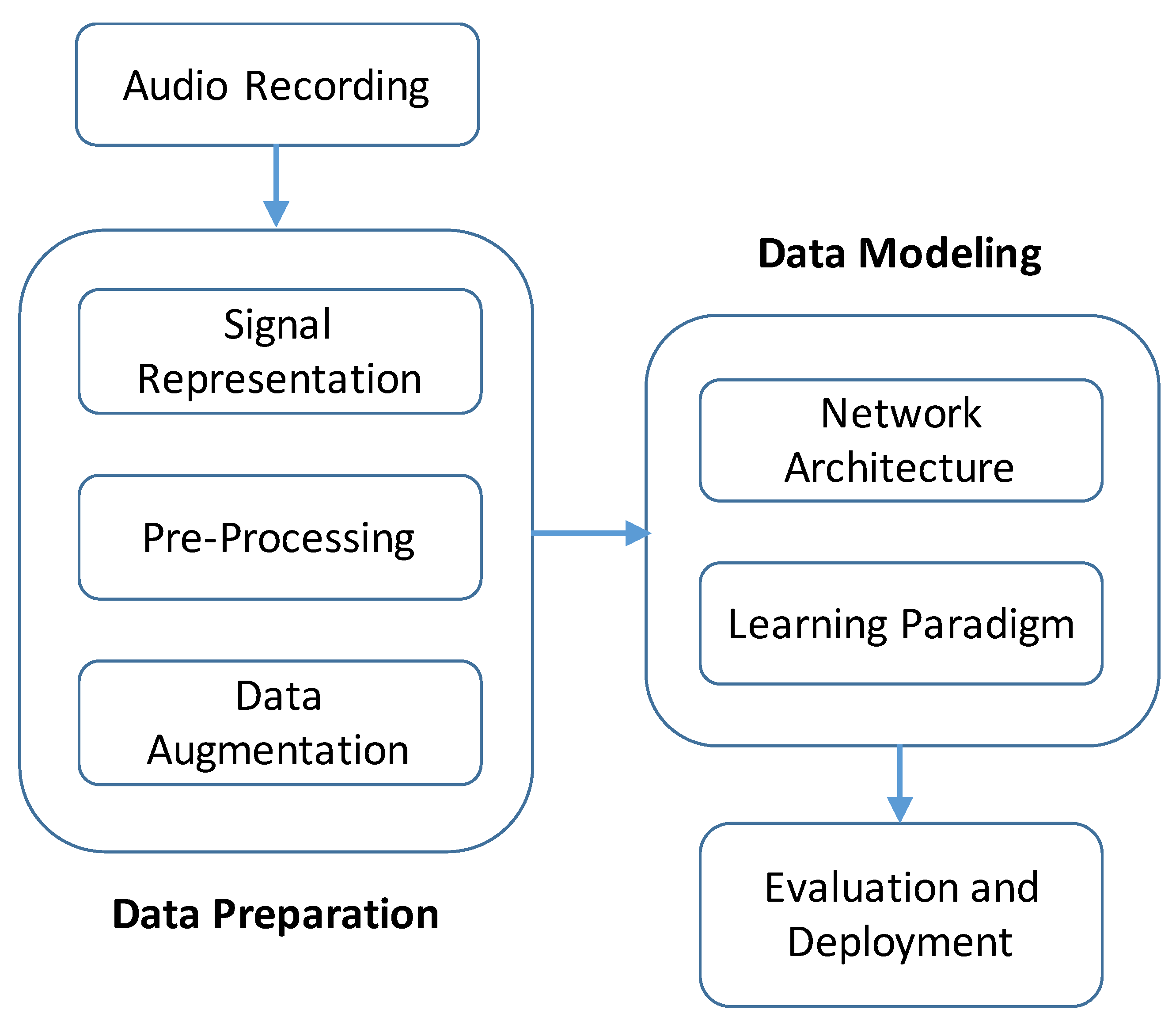 Applsci 10 02020 g001