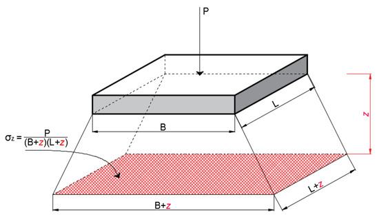 Applsci 10 02029 g0a1