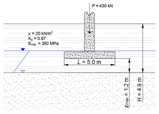Applsci 10 02029 g0a2