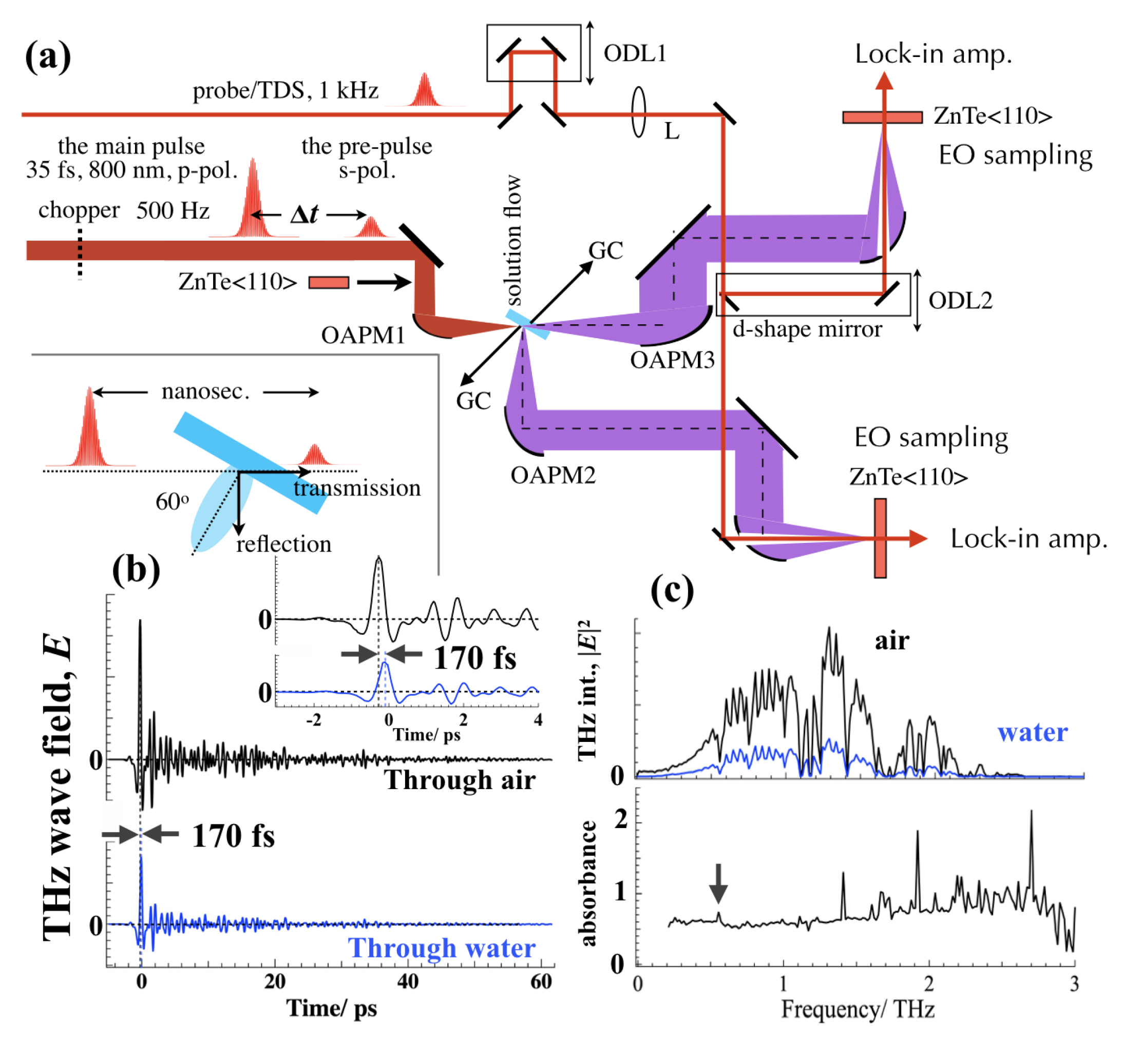 Applsci 10 02031 g001
