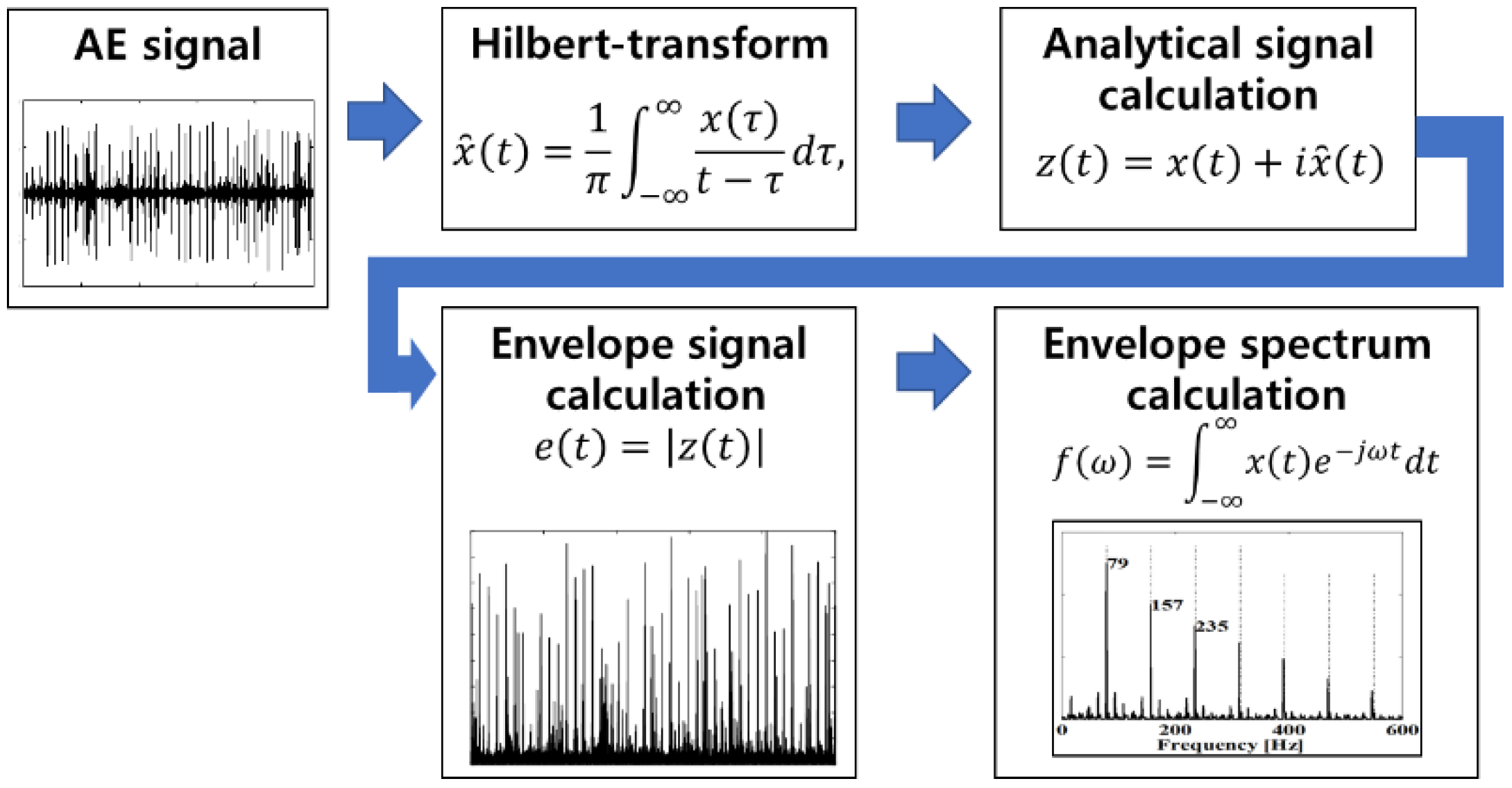 Applsci 10 02050 g002