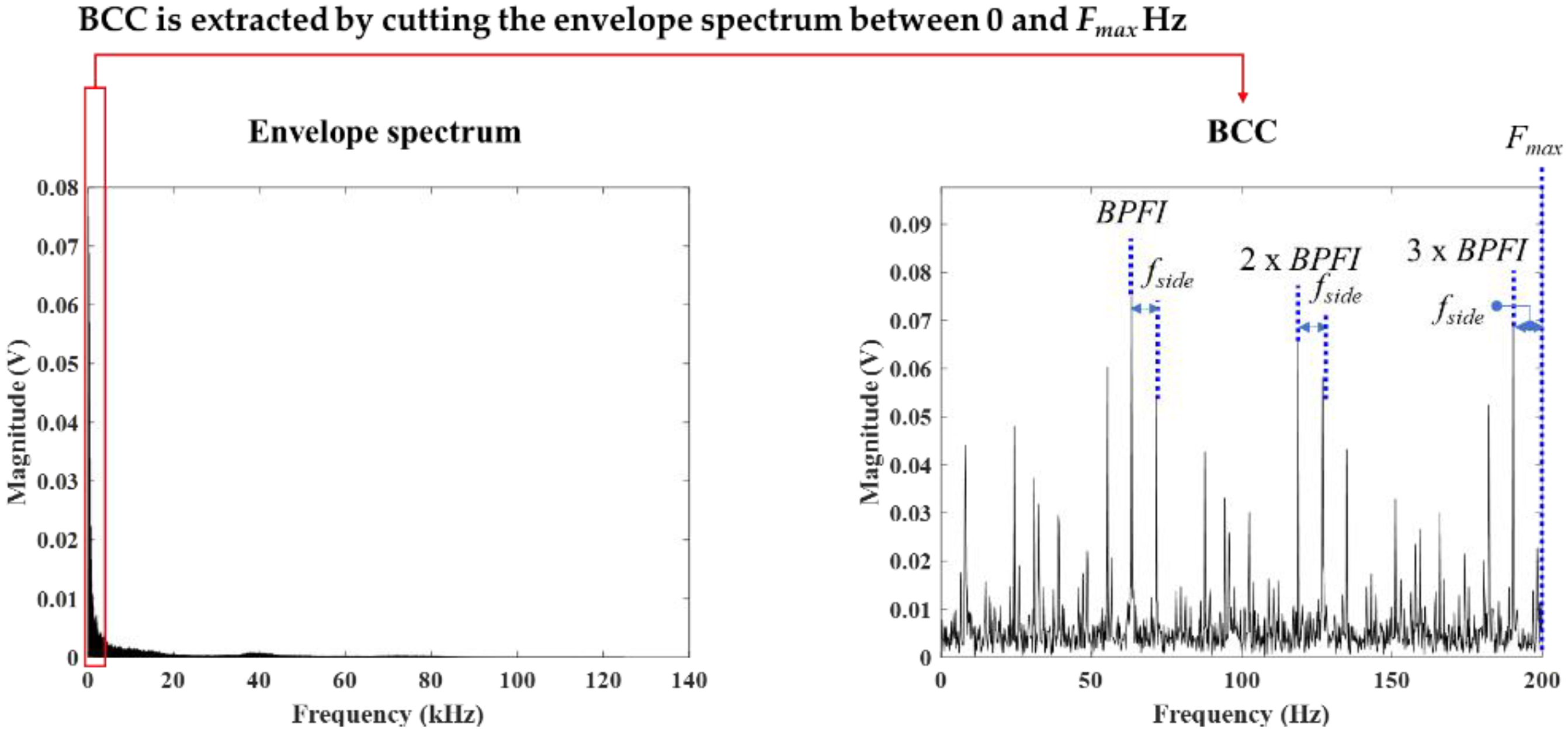 Applsci 10 02050 g004