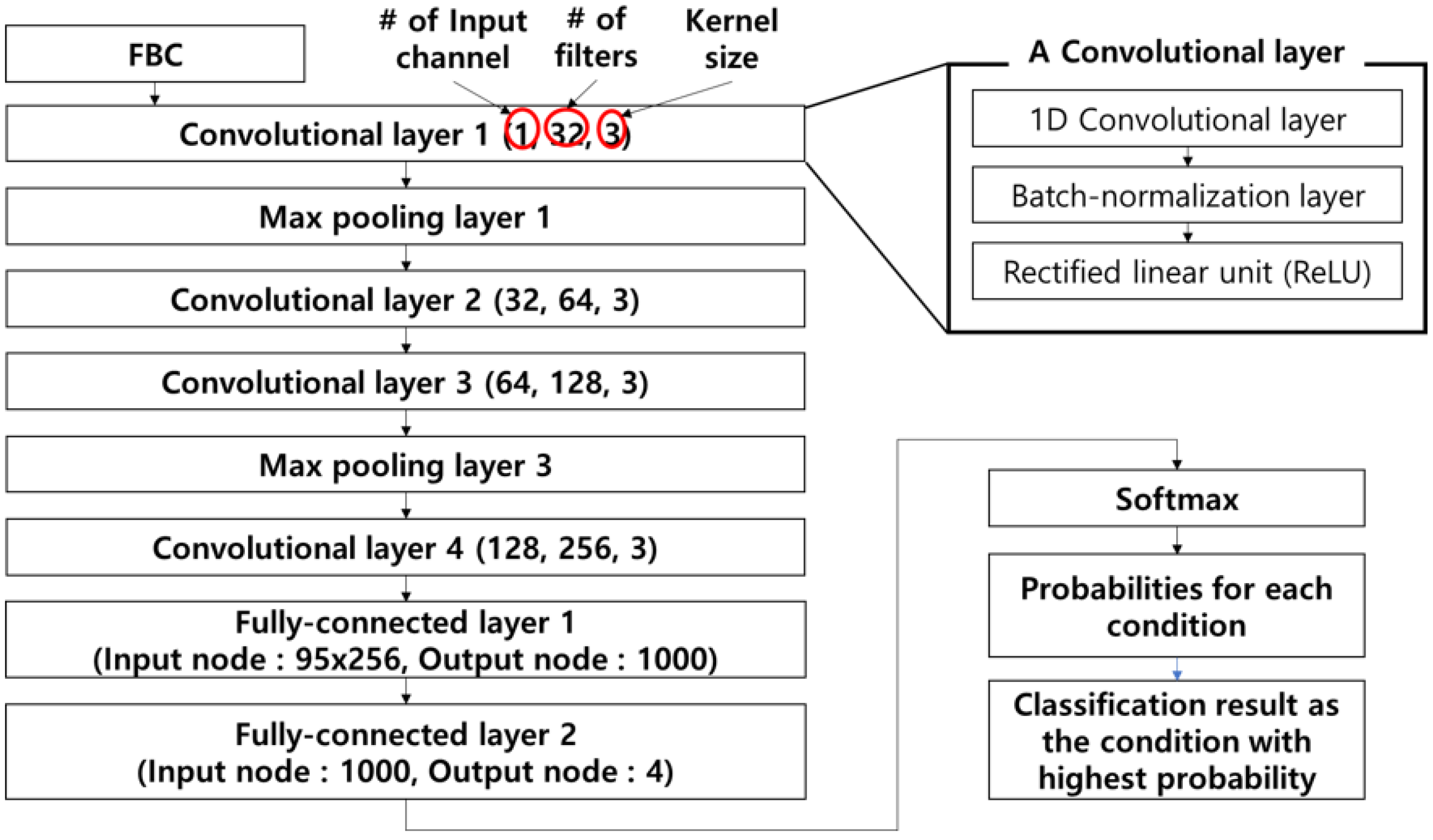 Applsci 10 02050 g005