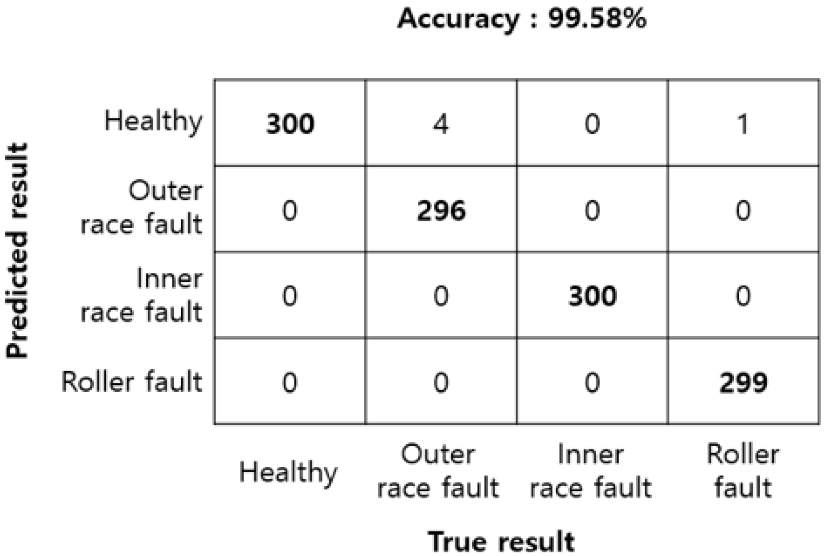 Applsci 10 02050 g011