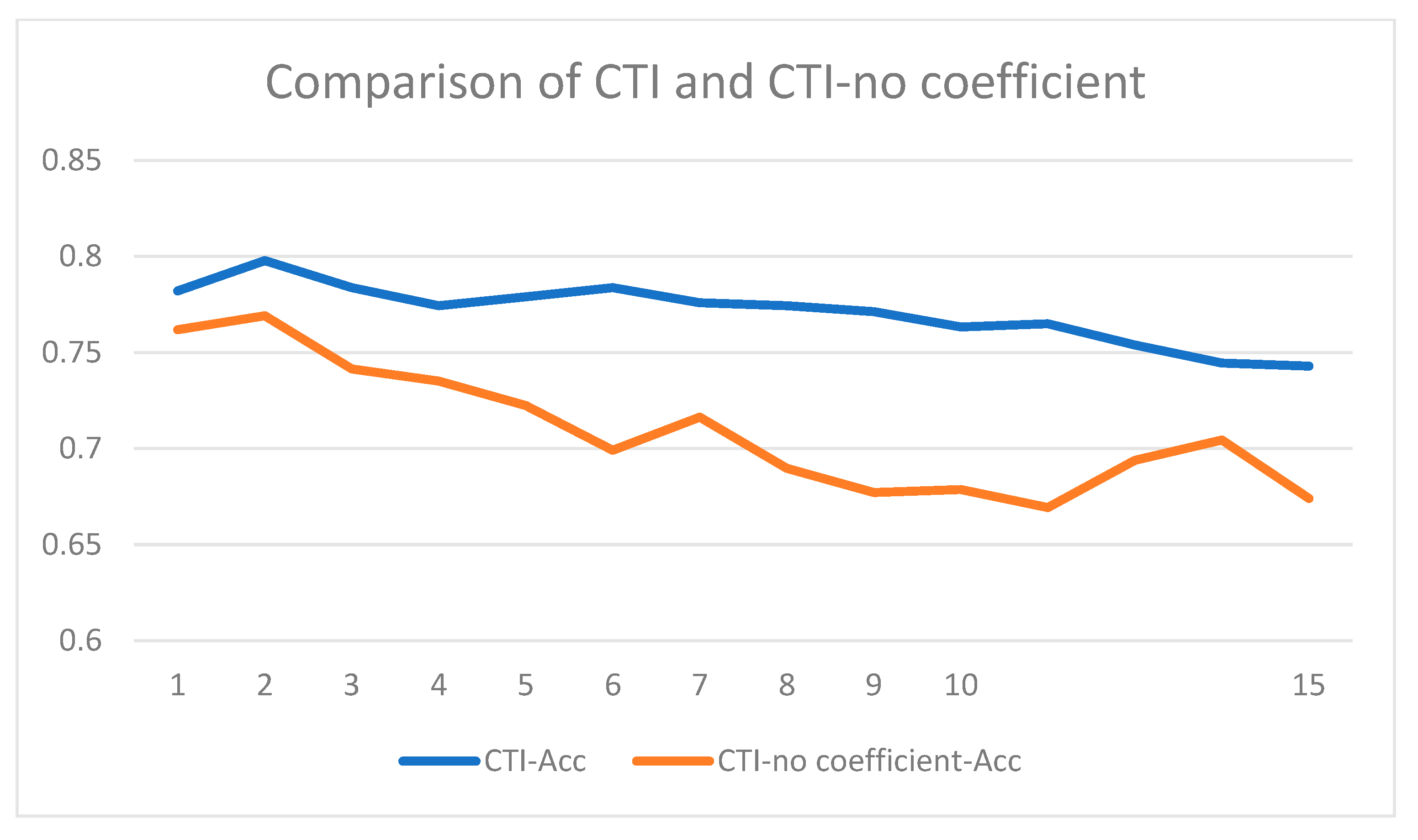 Applsci 10 02052 g005