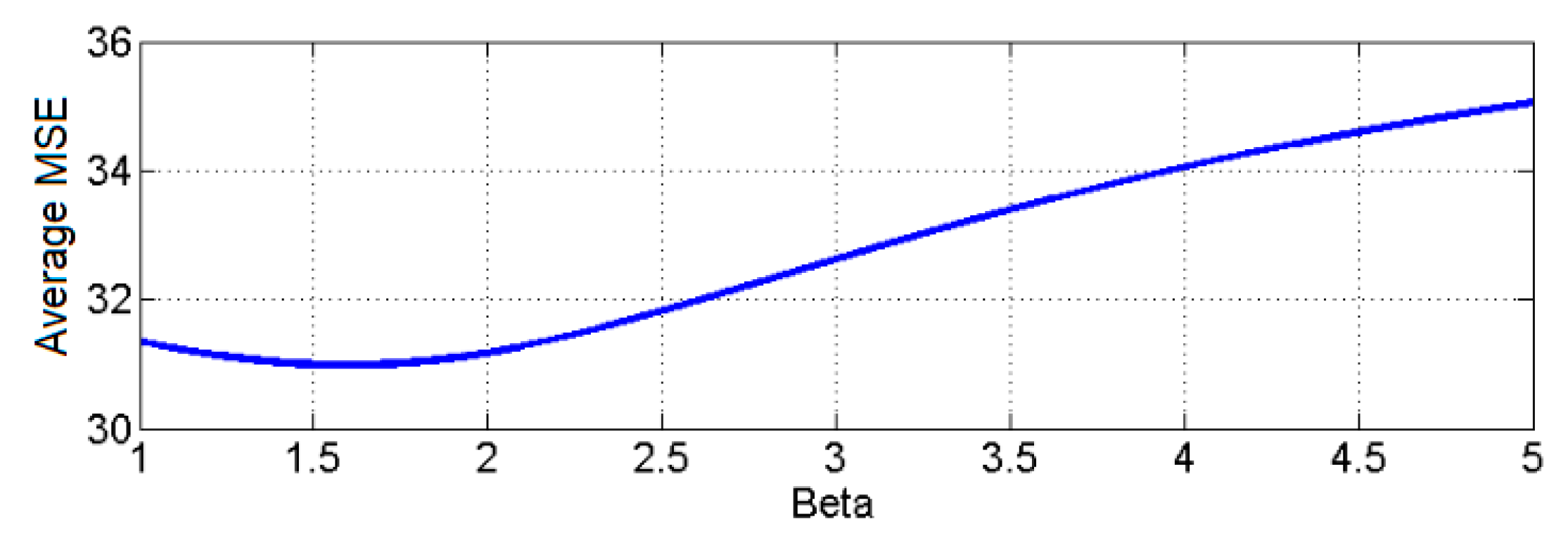 Applsci 10 02054 g006